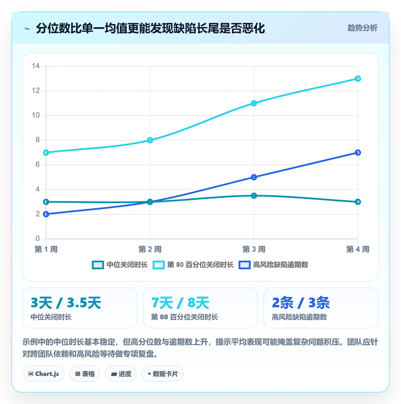 关闭管理指南:跨部门团队如何做好Bug / 缺陷,落地方案全流程