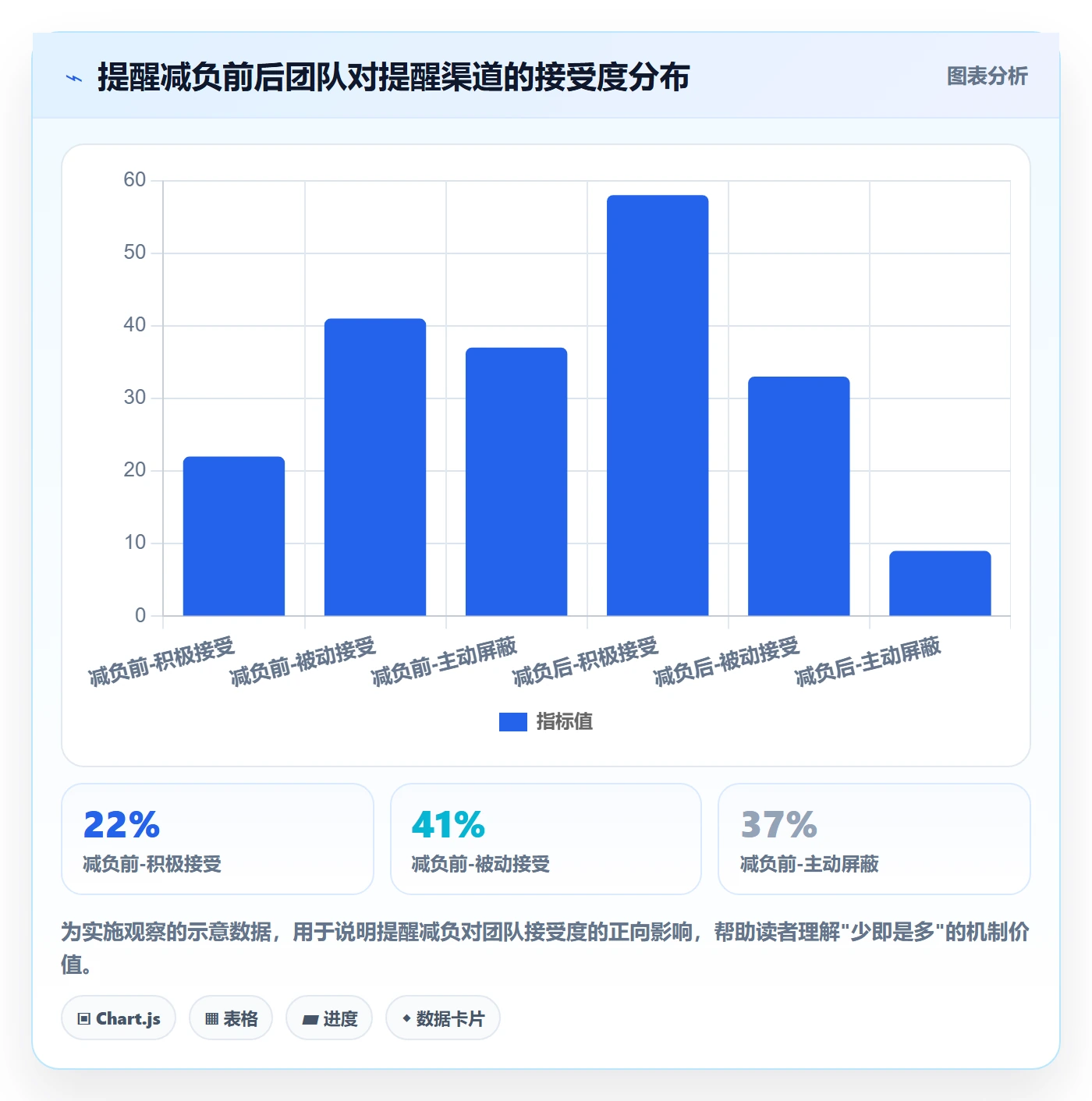 消息通知实操方法:管理层提升任务提醒效率的协同管理方法与模板