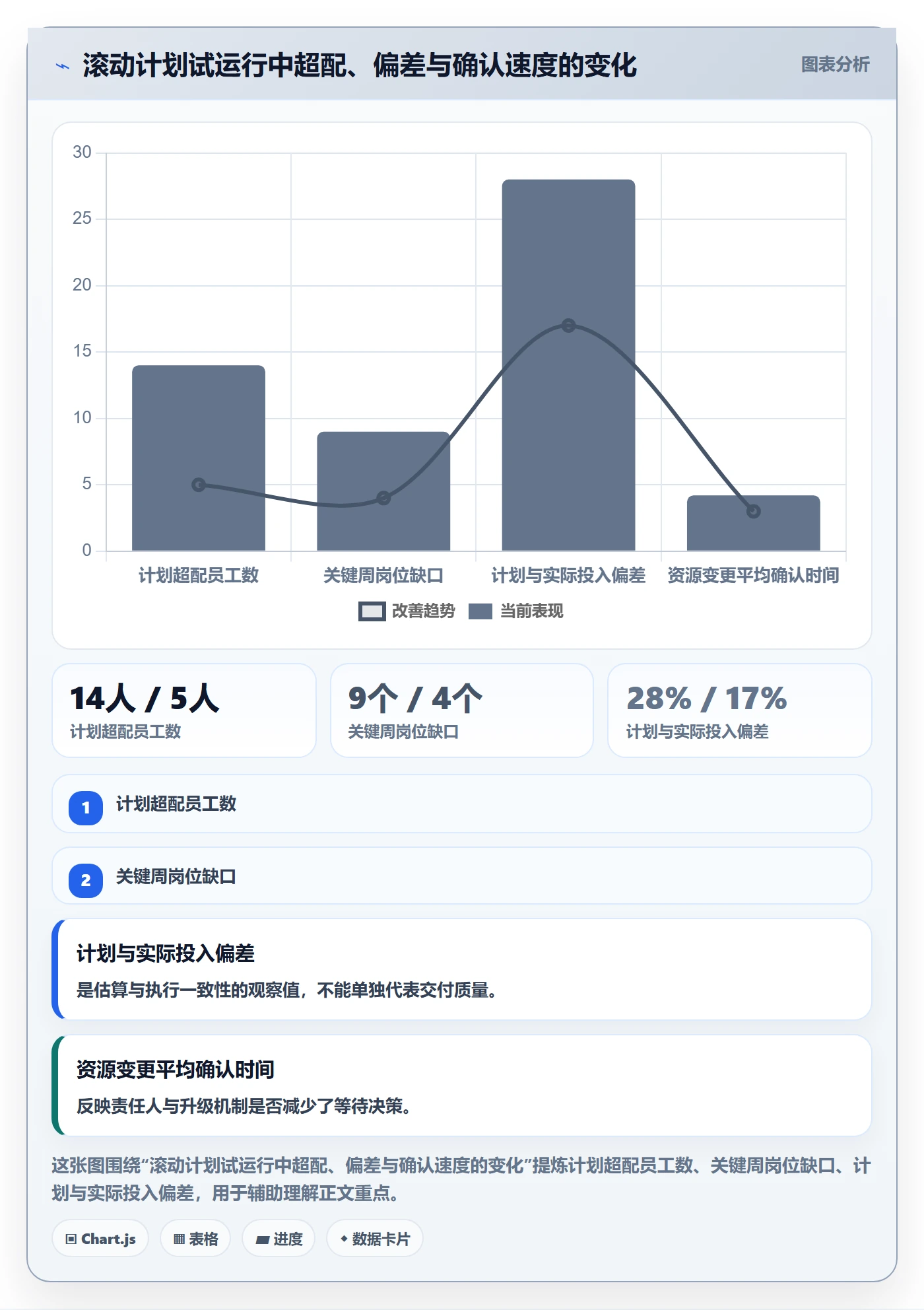 投入比例落地方案:实施团队开展人力资源计划的风险控制案例解析