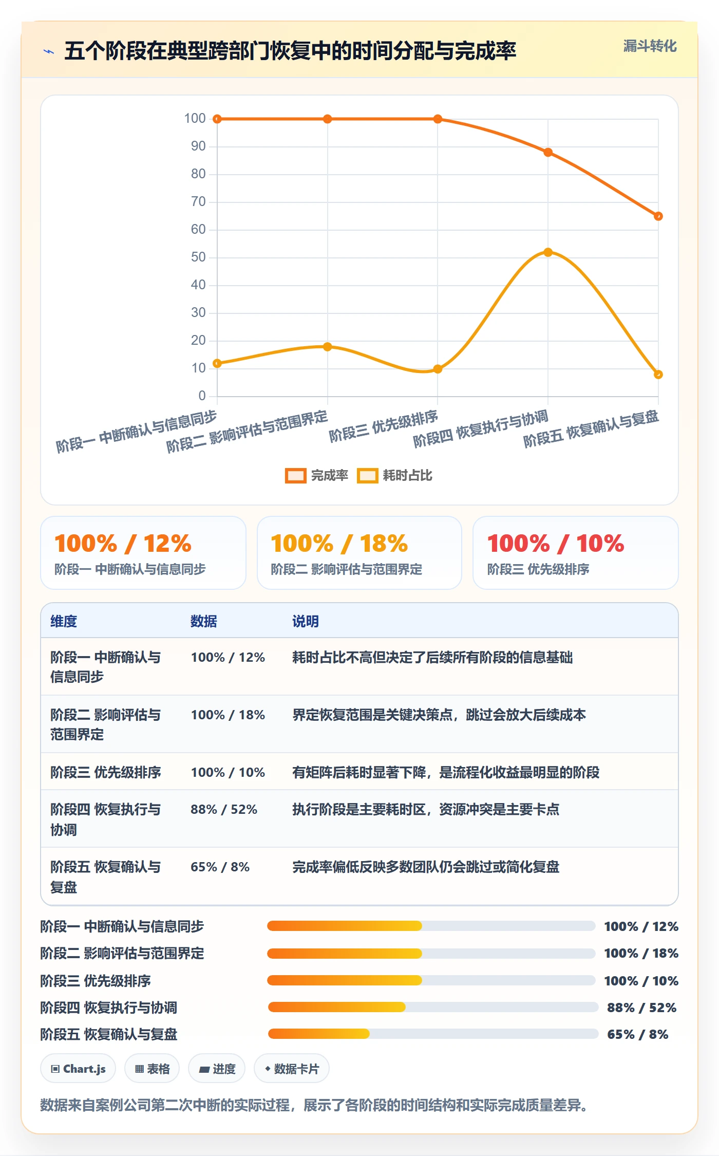 任务执行恢复全流程:跨部门团队落地方案与一文讲清