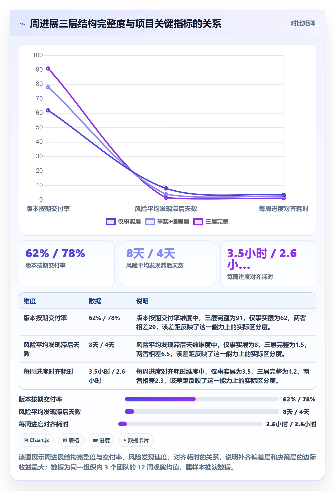 周进展实操方法：产品经理提升进度跟踪效率的流程优化方法与模板