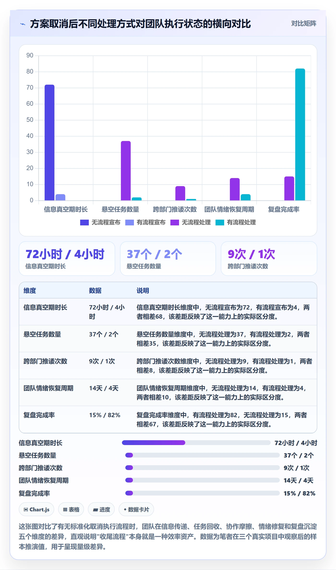取消落地方案：项目负责人开展任务执行的流程优化案例解析