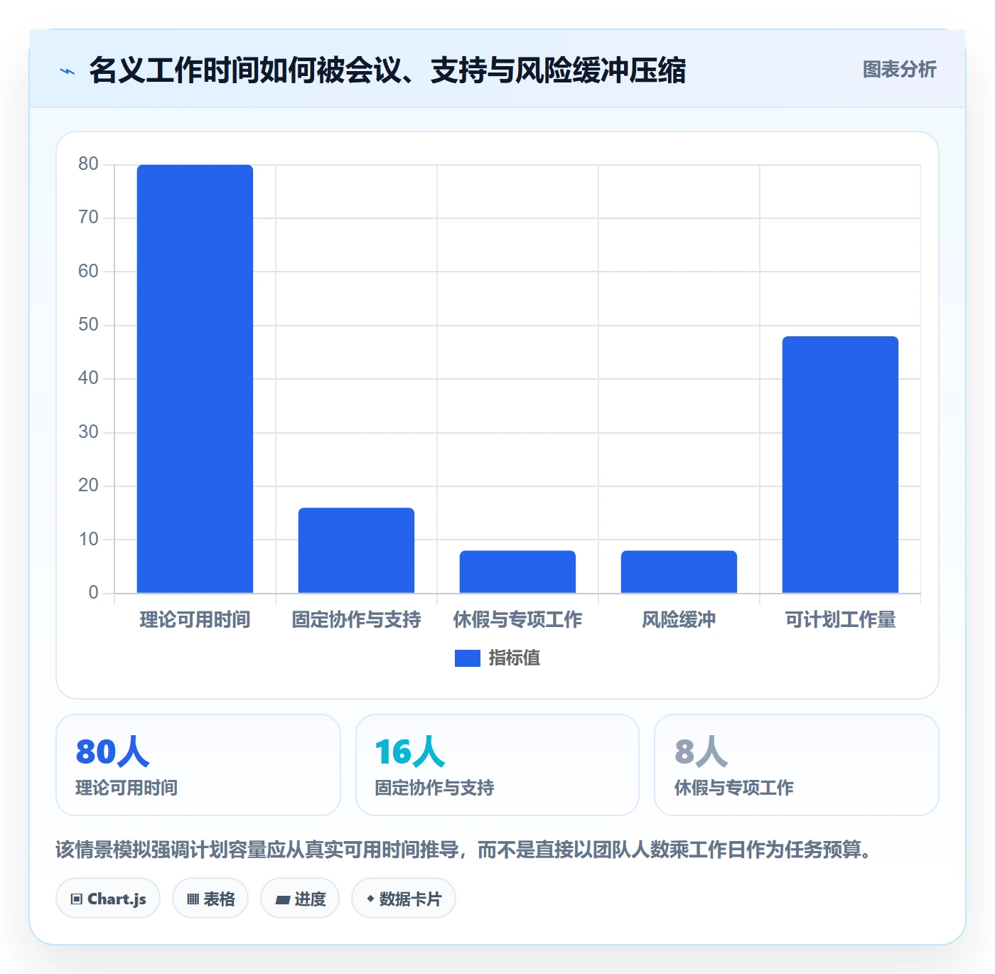 迭代任务怎么做?项目负责人落地方案:迭代管理从0到1