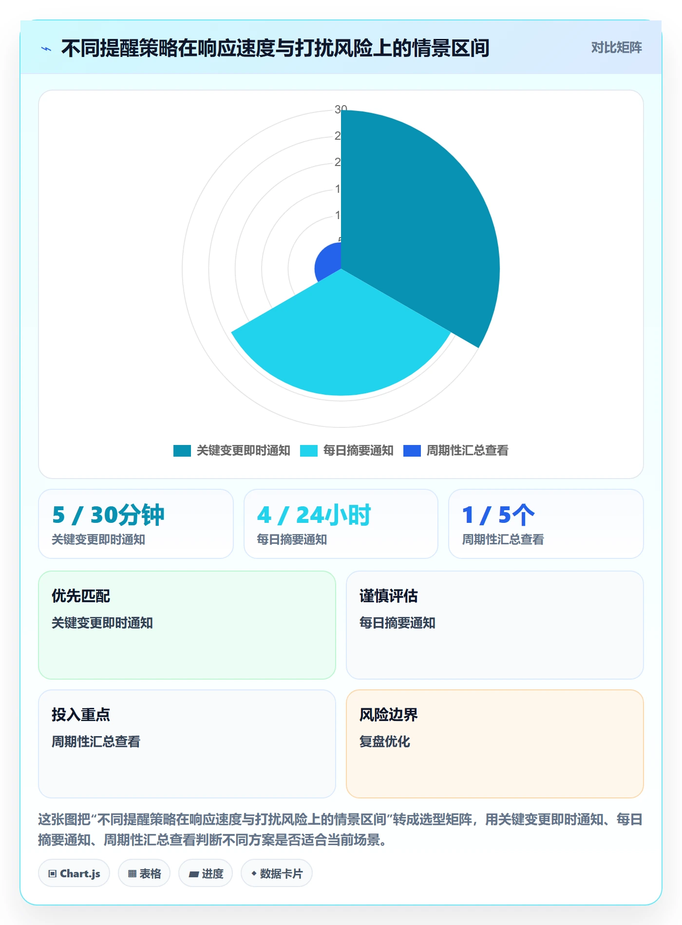计划安排怎么做?产品经理制度设计:日历视图从0到1