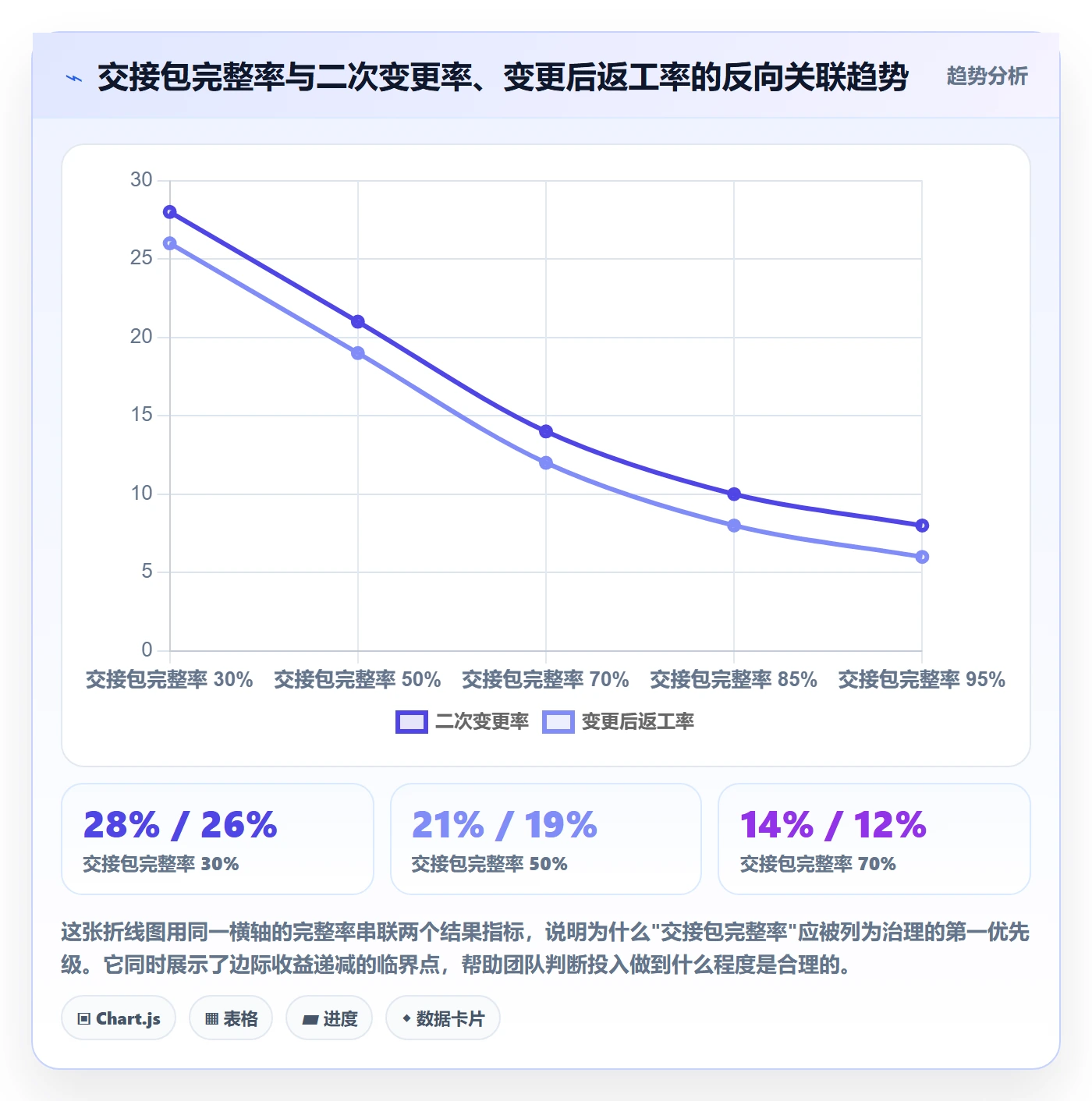 任务负责人变更流程与规范:管理层任务分派数据分析关键指标