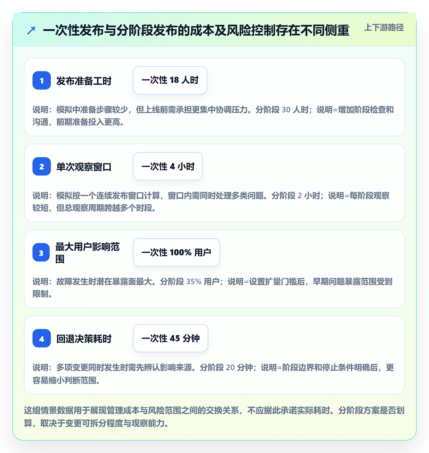 发布管理上线计划全流程:项目经理入门指南与一文讲清
