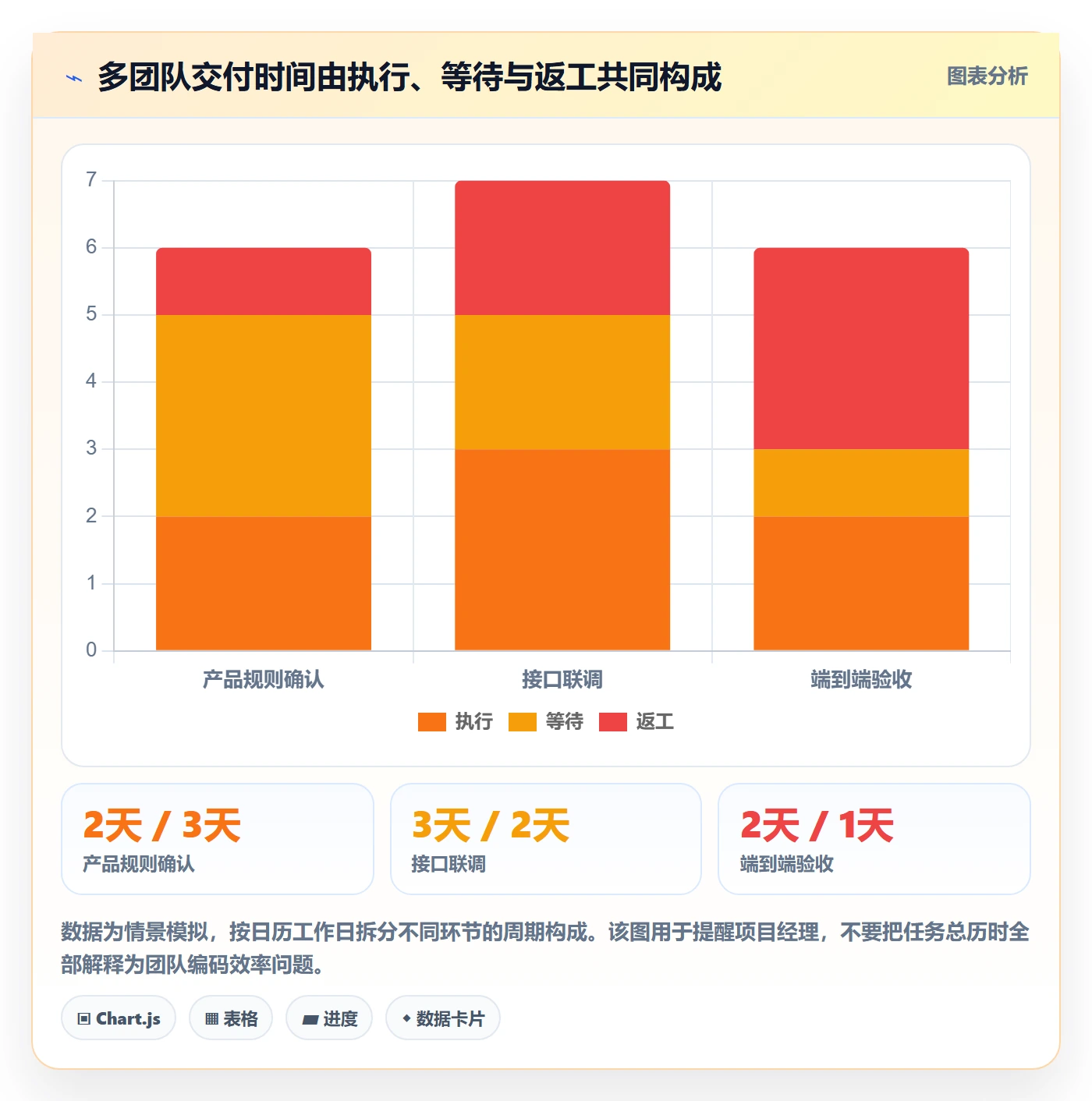 迭代进度最佳实践:项目经理迭代管理风险控制,常见问题