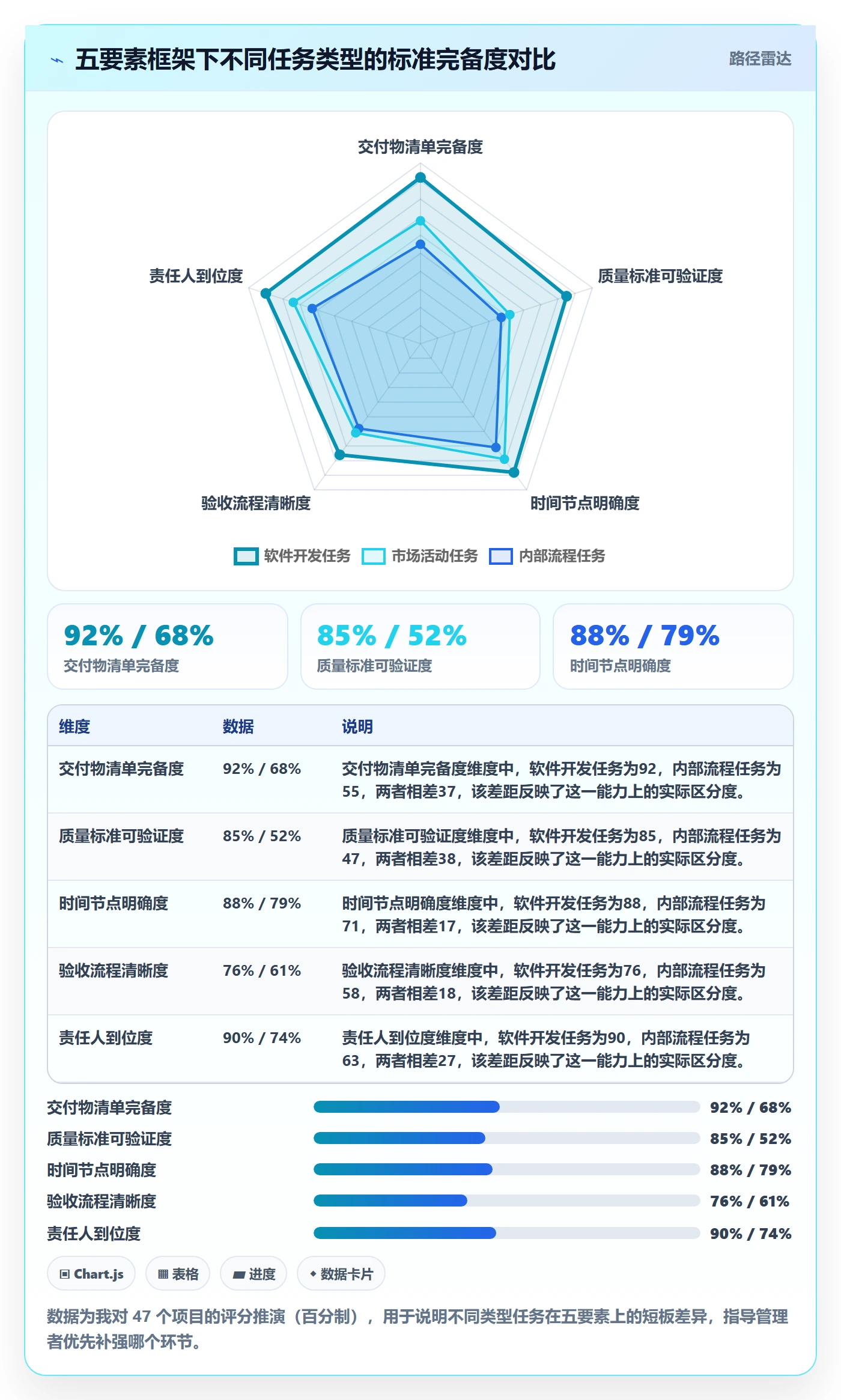 验收标准最佳实践:企业管理者任务验收实操方法,常见问题