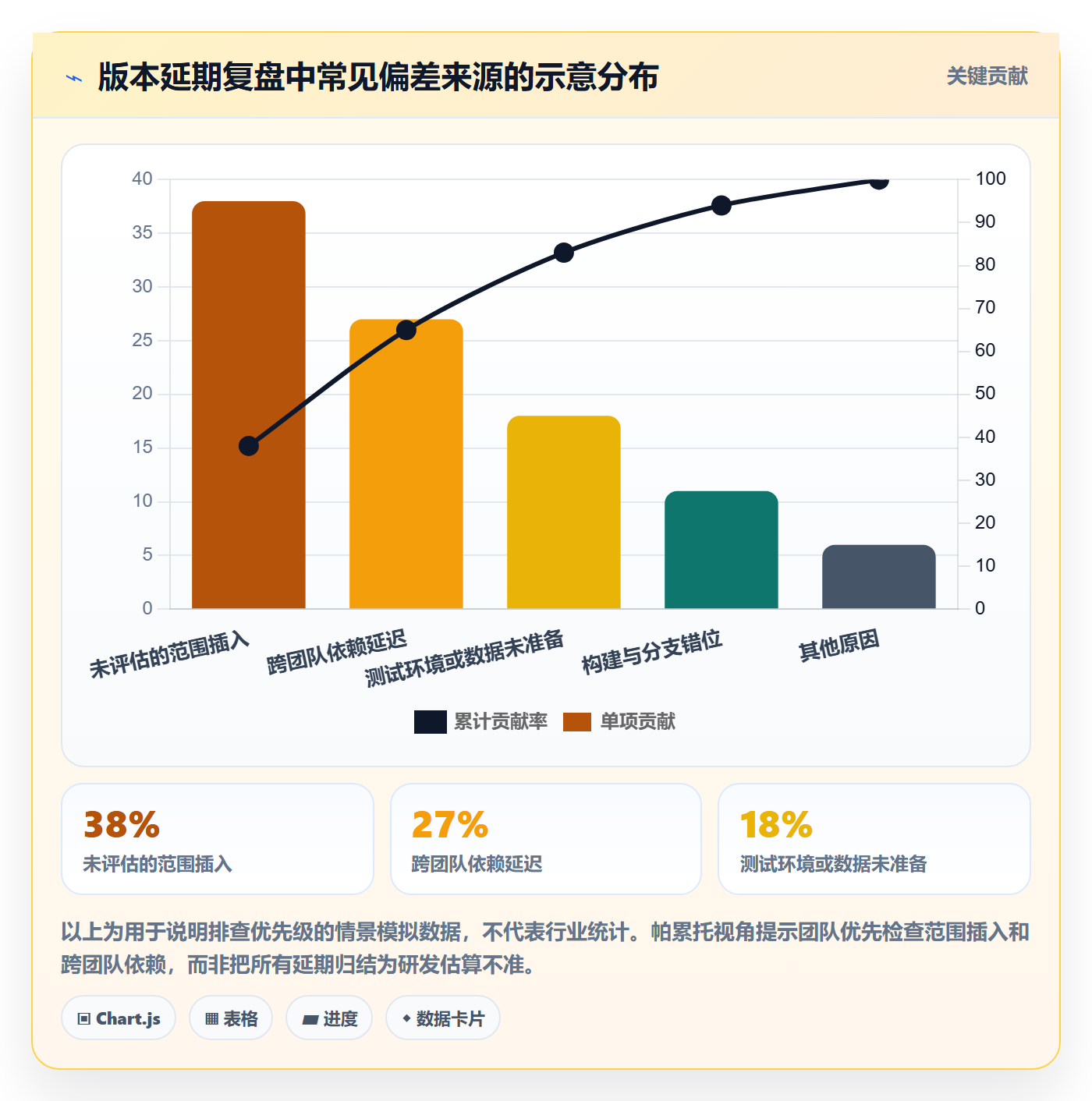 版本最佳实践：项目成员版本管理落地方案，常见问题