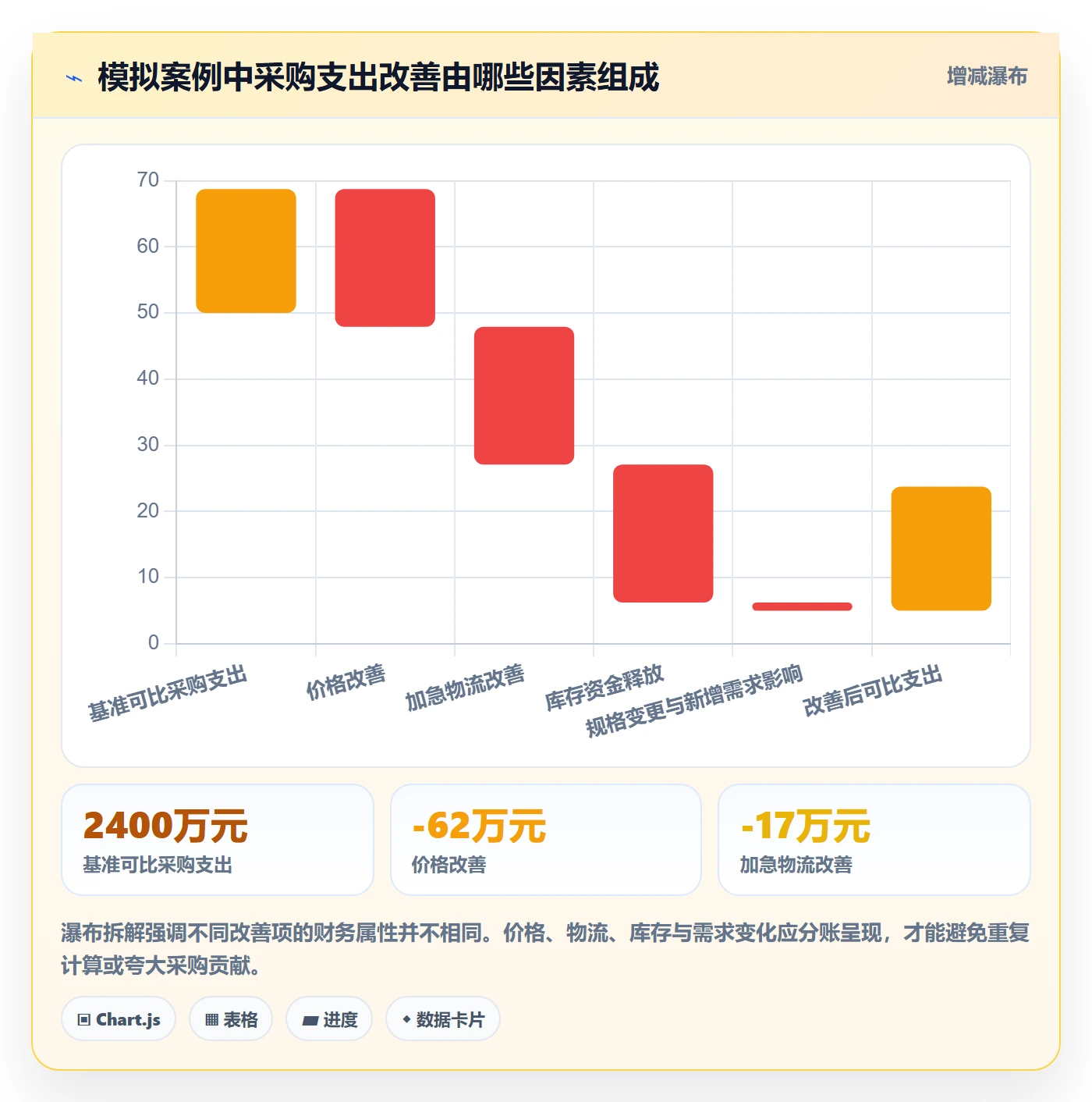 成本管理采购成本全流程：企业管理者落地方案与一文讲清