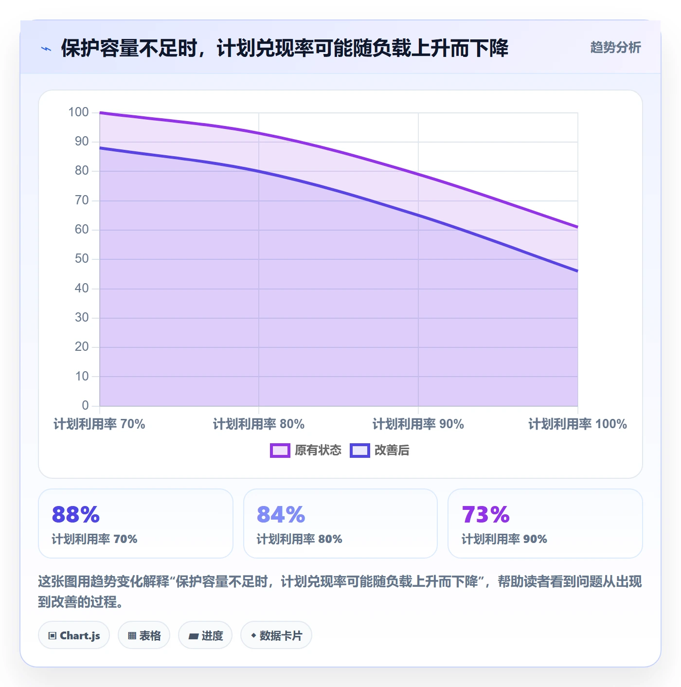 工作负载落地方案:跨部门团队开展资源负载的效率提升案例解析