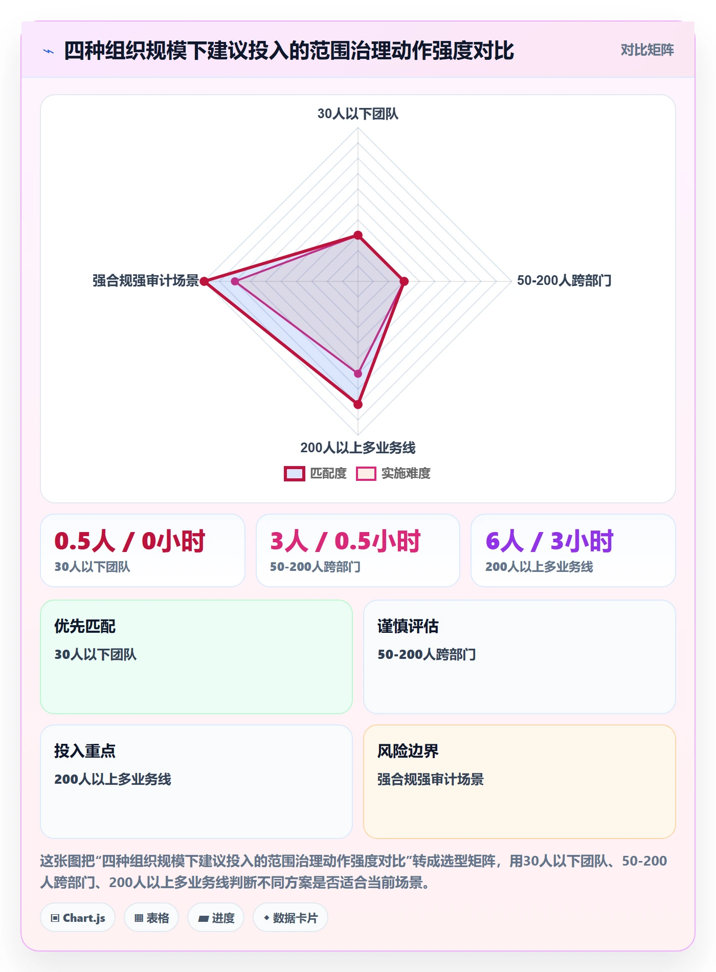 范围边界实操方法:跨部门团队提升项目范围效率的流程优化方法与模板