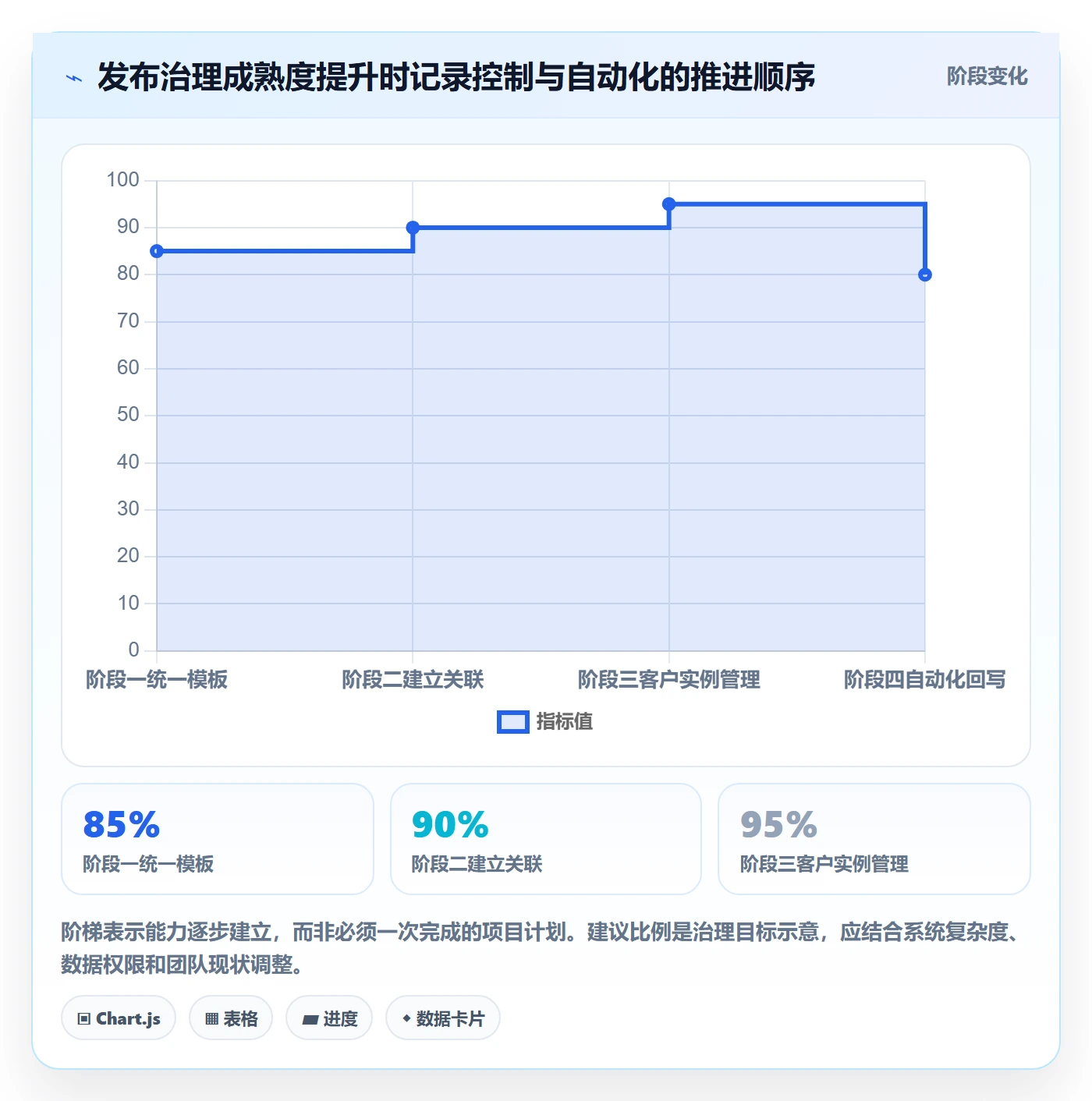 发布记录流程与规范:实施团队版本管理最佳实践关键指标