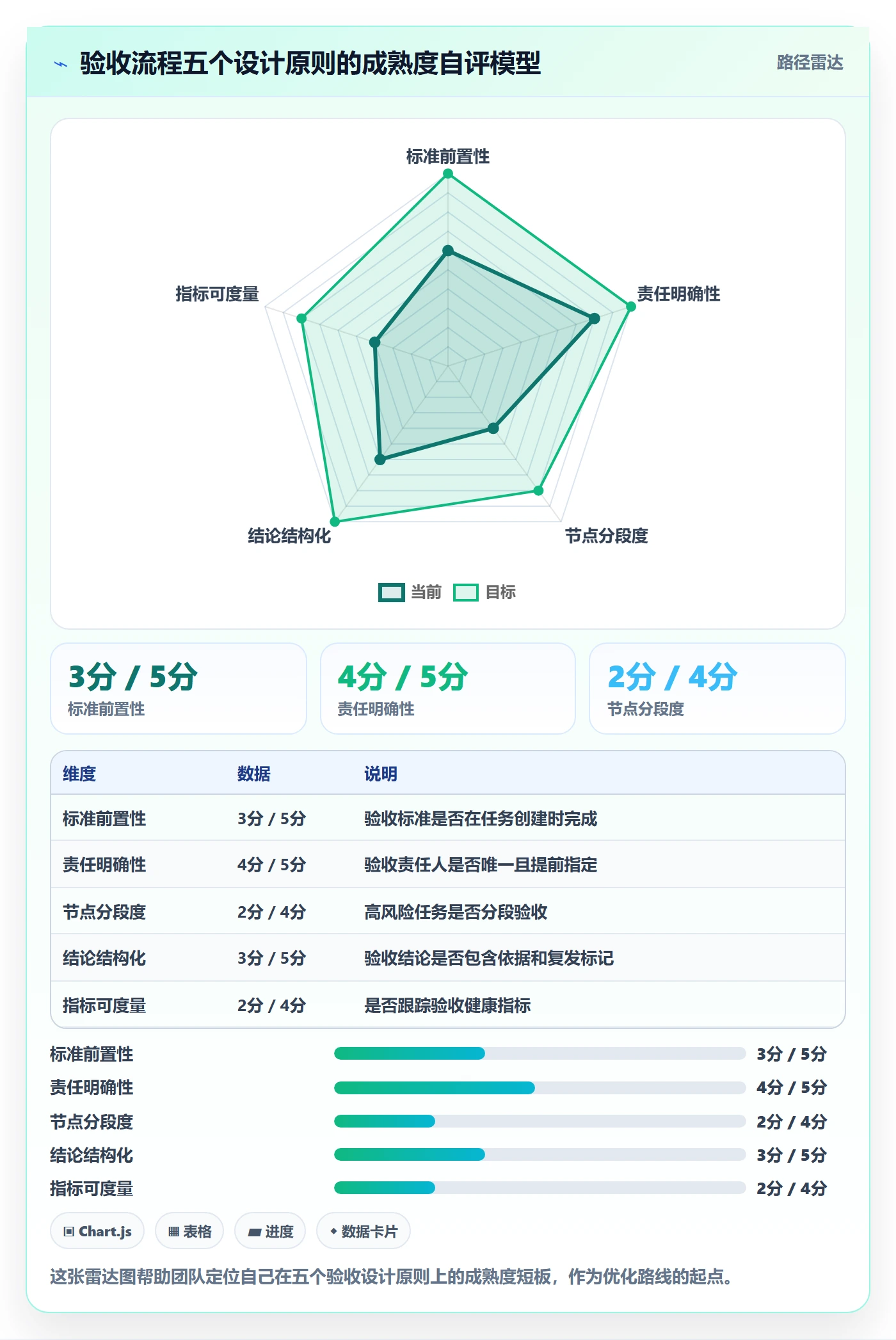 返工最佳实践:管理层任务验收流程优化,常见问题