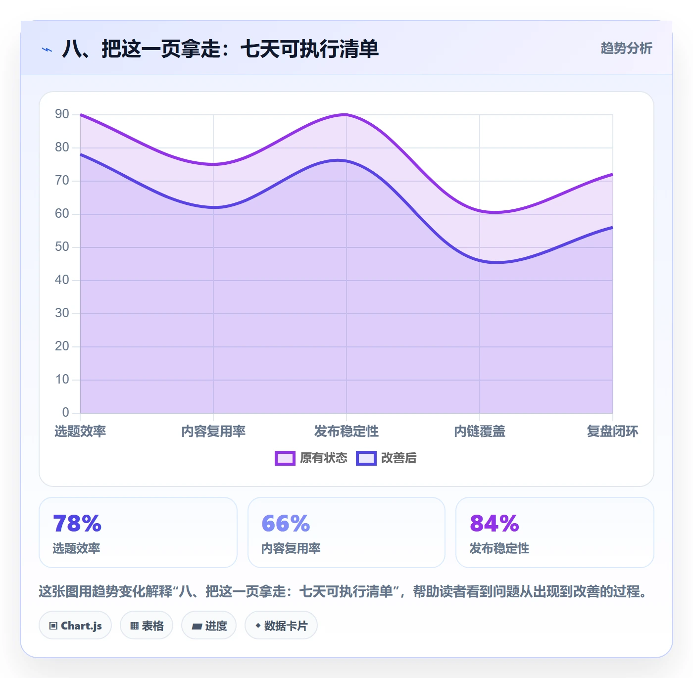 八、把这一页拿走:七天可执行清单