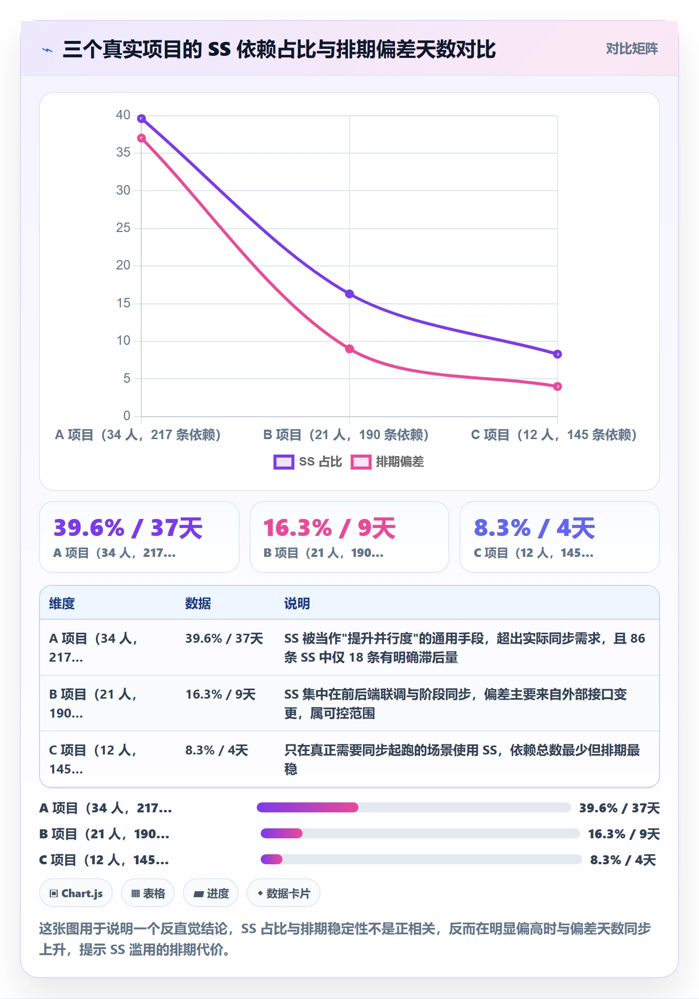 任务依赖SS教程：项目成员协同管理，避坑指南