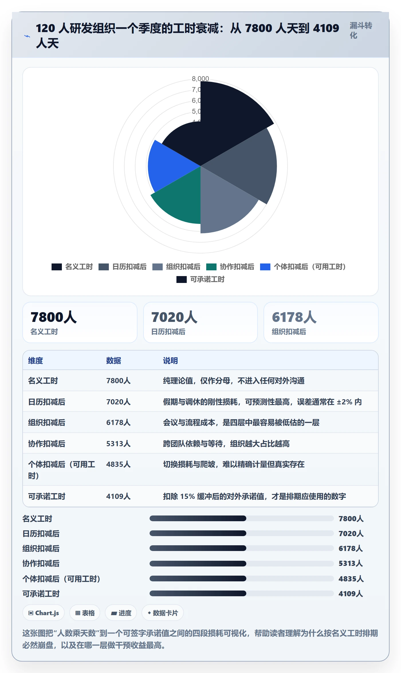 可用工时管理指南：产品经理如何做好人力资源计划，最佳实践全流程