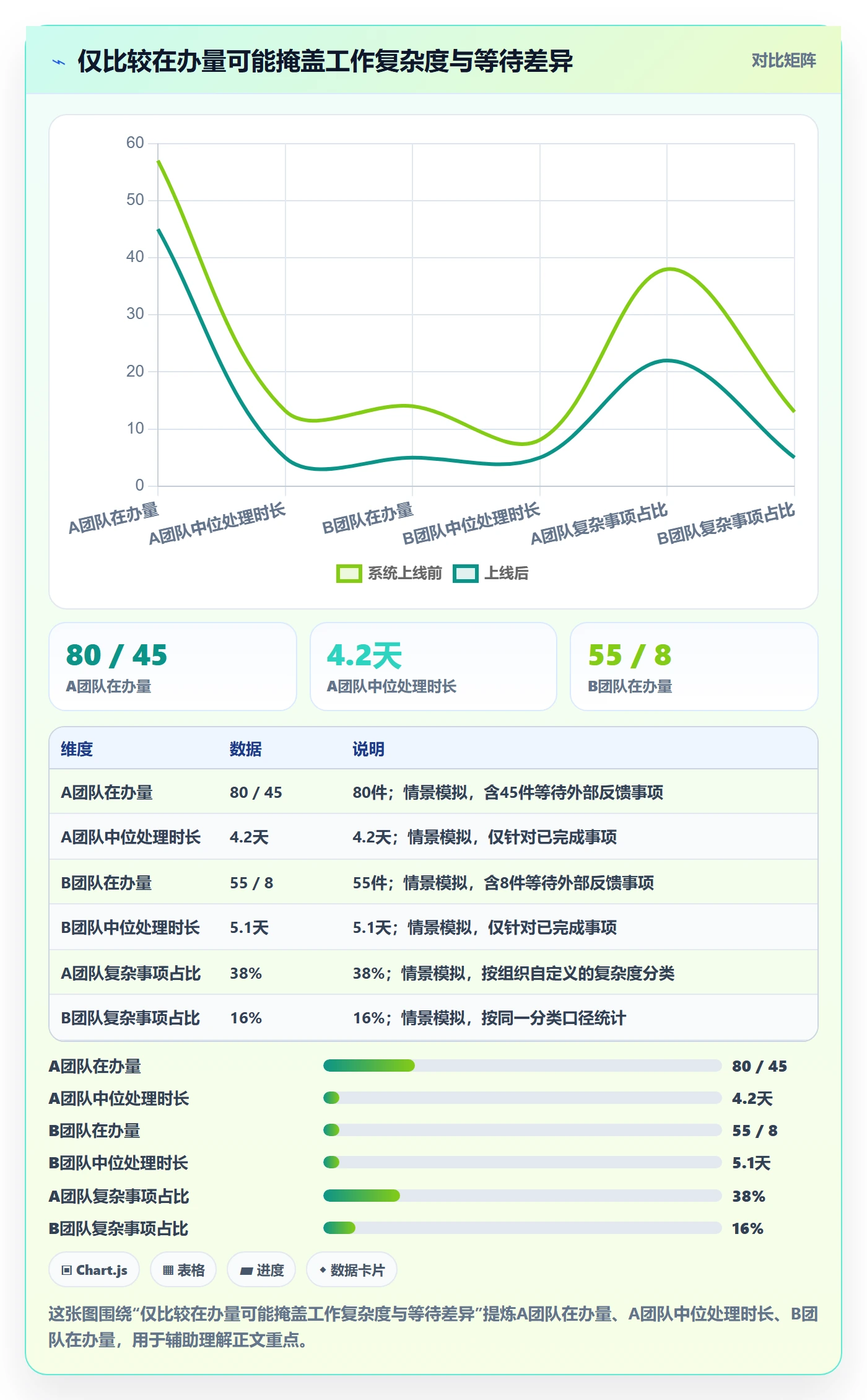 自定义状态流程与规范:管理层看板数据分析关键指标