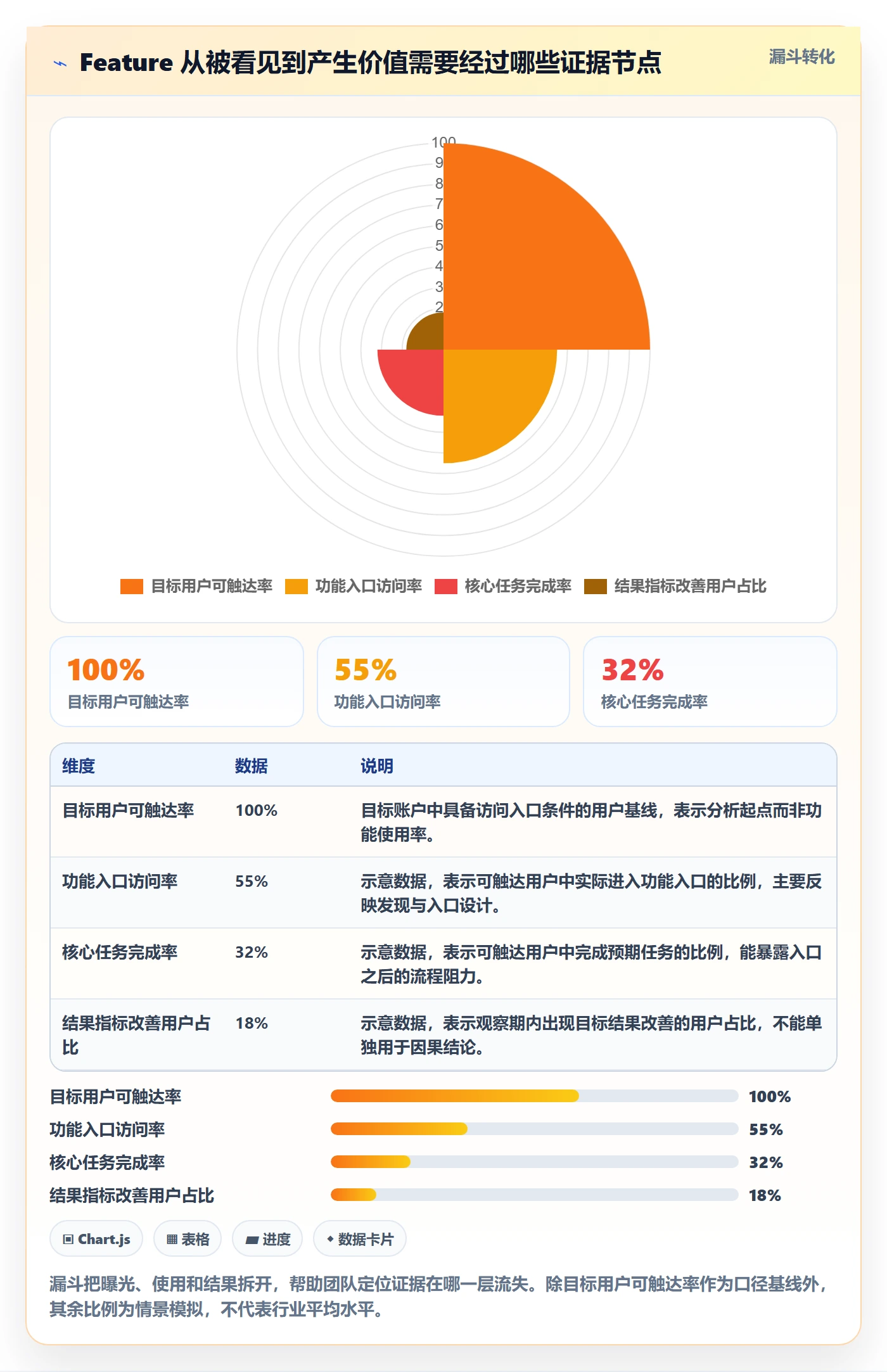 敏捷项目Feature教程：产品经理数据分析，避坑指南