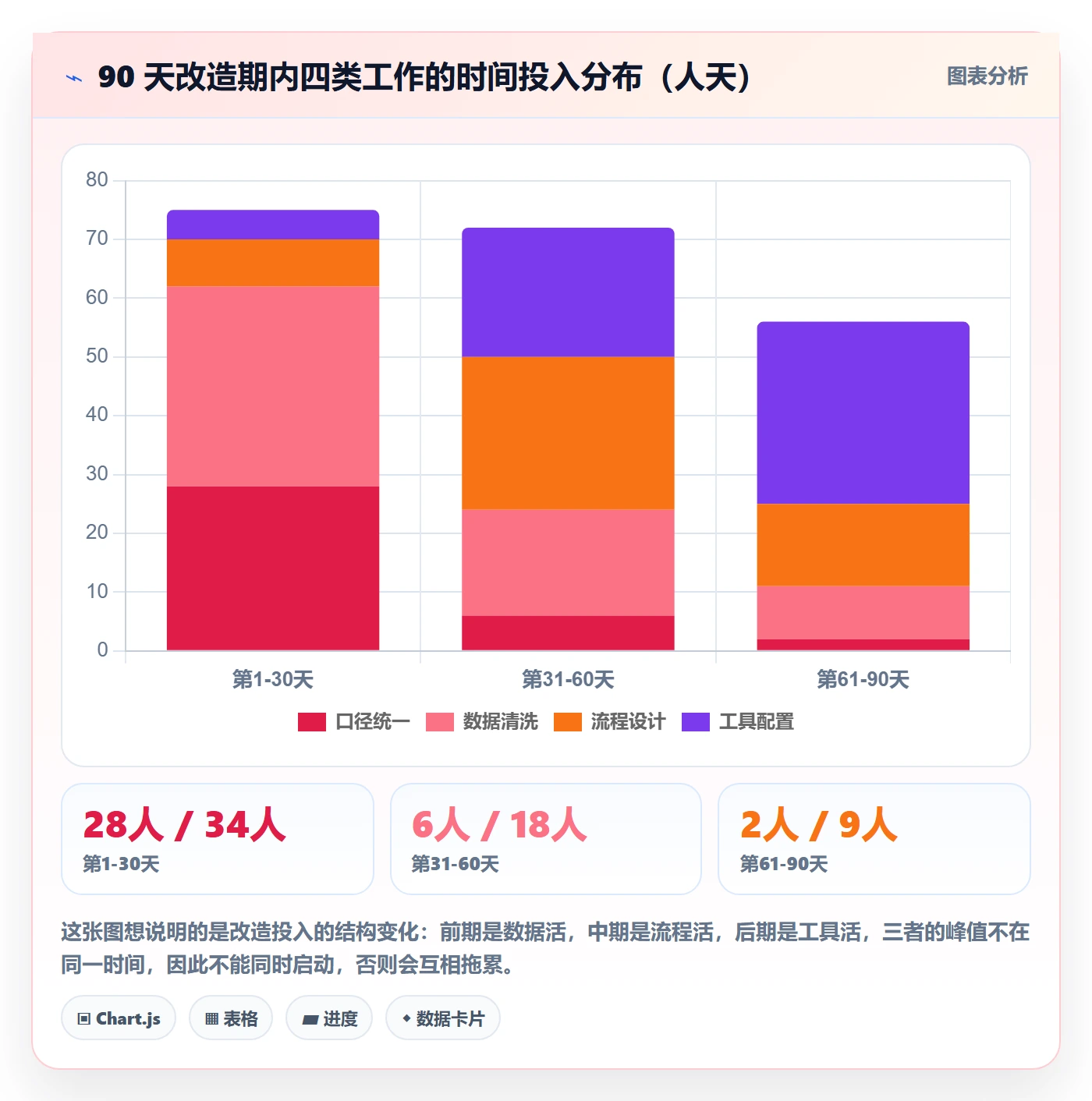 人力规划流程与规范：实施团队人力资源计划协同管理关键指标