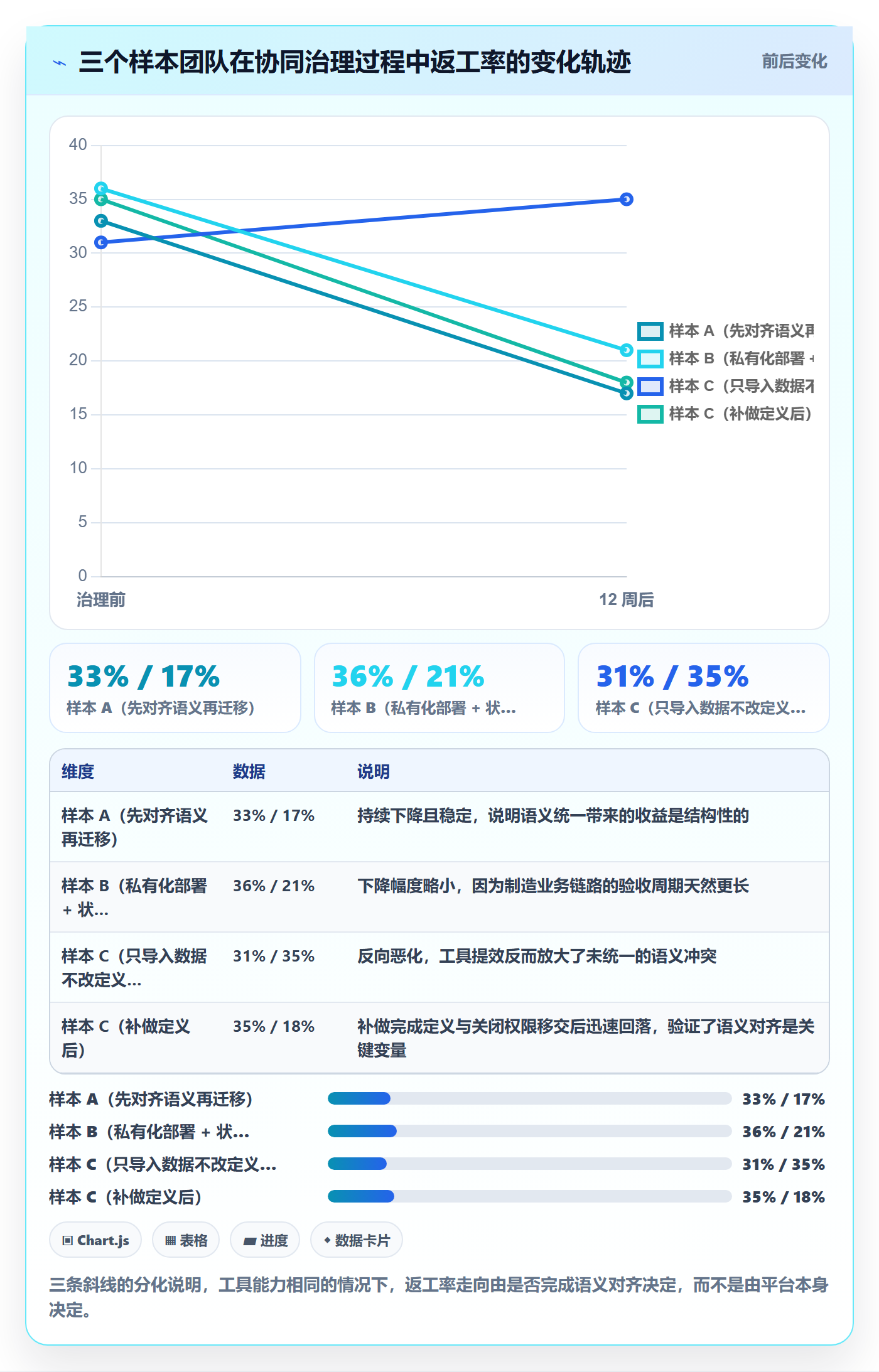 协作人最佳实践:跨部门团队任务管理协同管理,常见问题