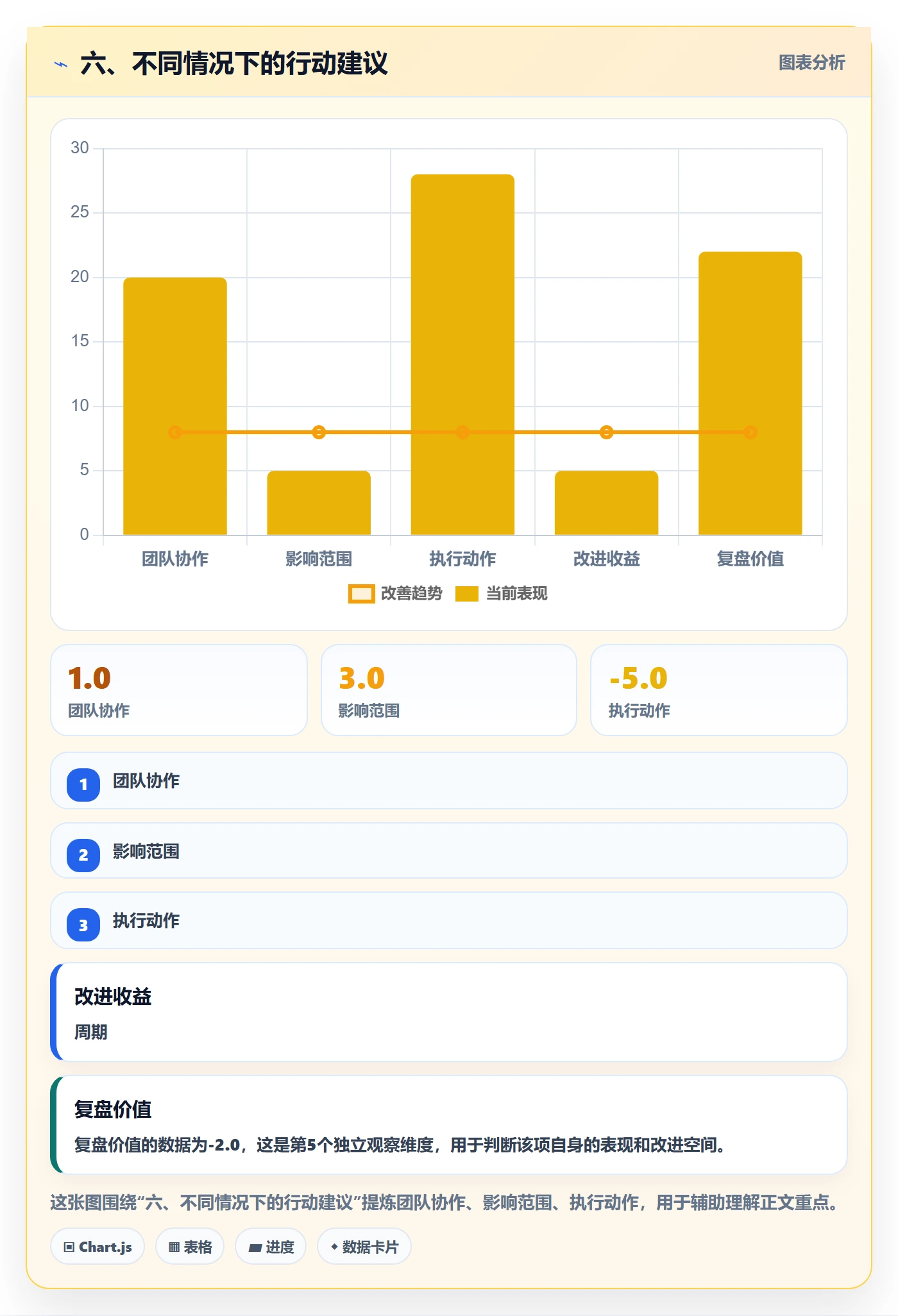 六、不同情况下的行动建议