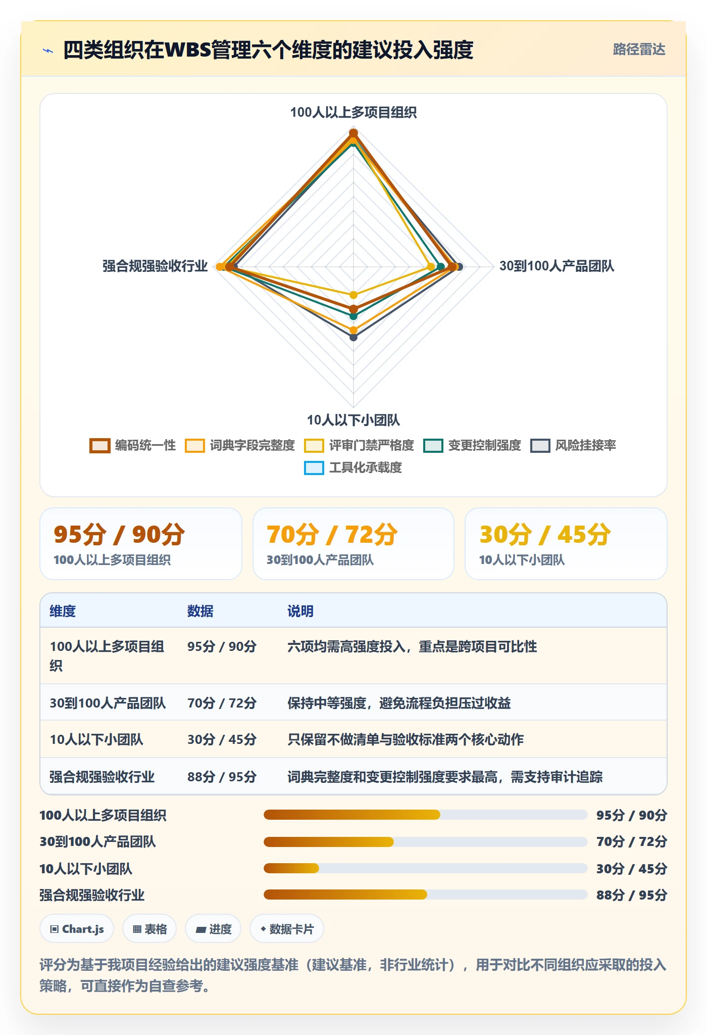 工作分解管理指南:项目经理如何做好项目范围,风险控制全流程