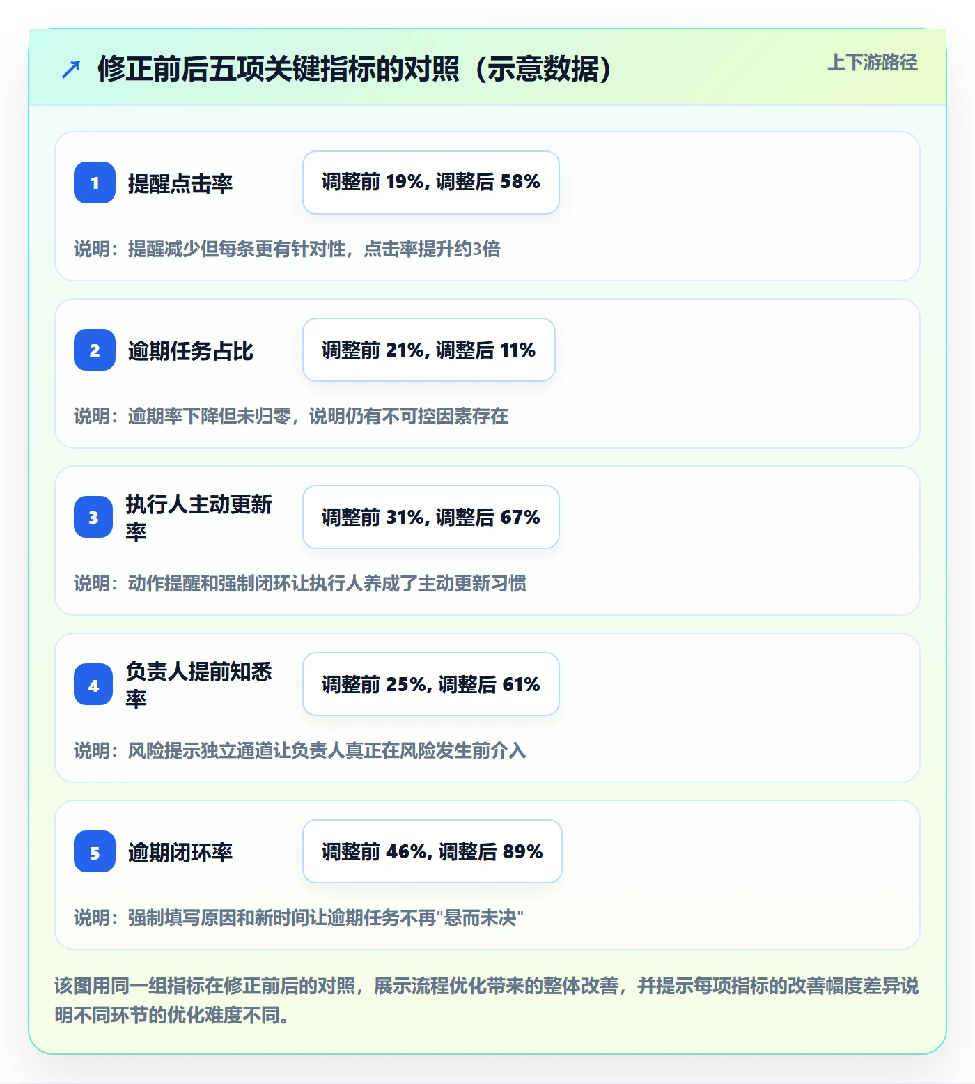 到期提醒落地方案：实施团队开展任务提醒的流程优化案例解析