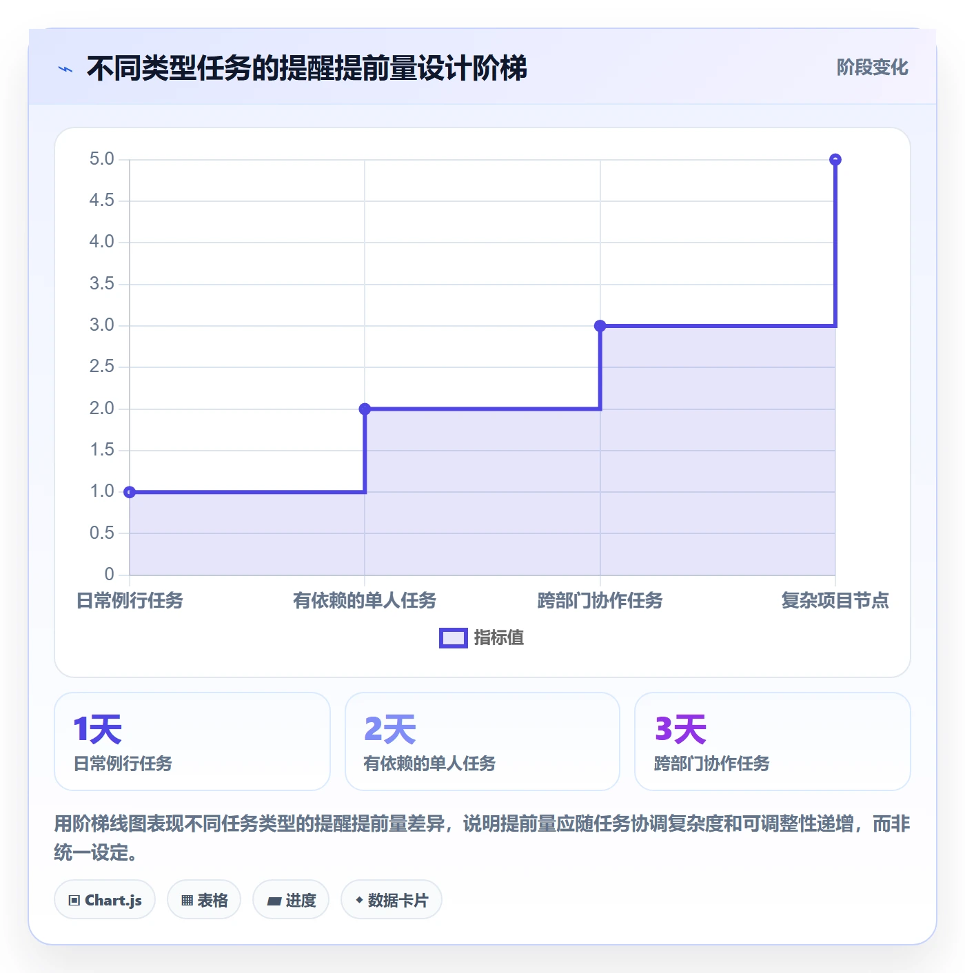 提前提醒落地方案:企业管理者开展任务提醒的实操方法案例解析