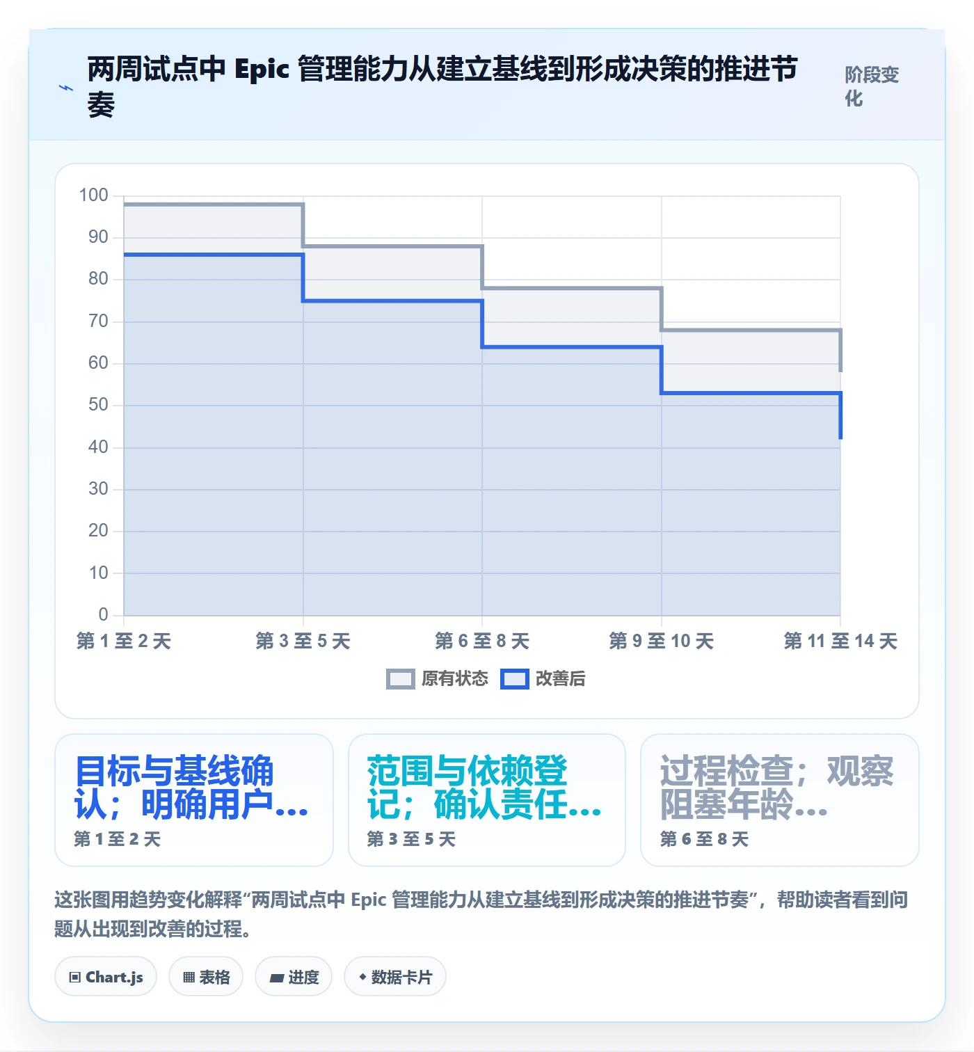 Epic流程与规范:项目负责人敏捷项目入门指南关键指标