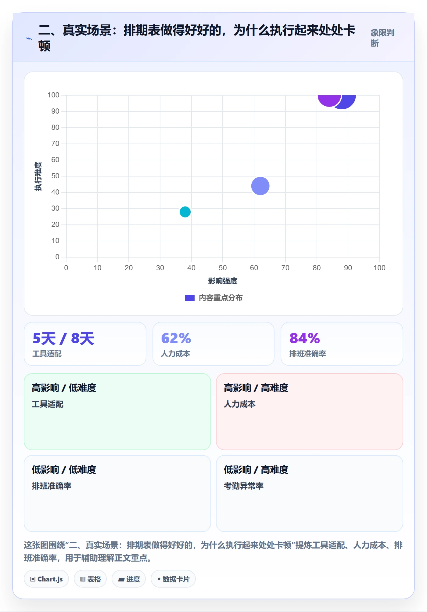 二、真实场景:排期表做得好好的,为什么执行起来处处卡顿