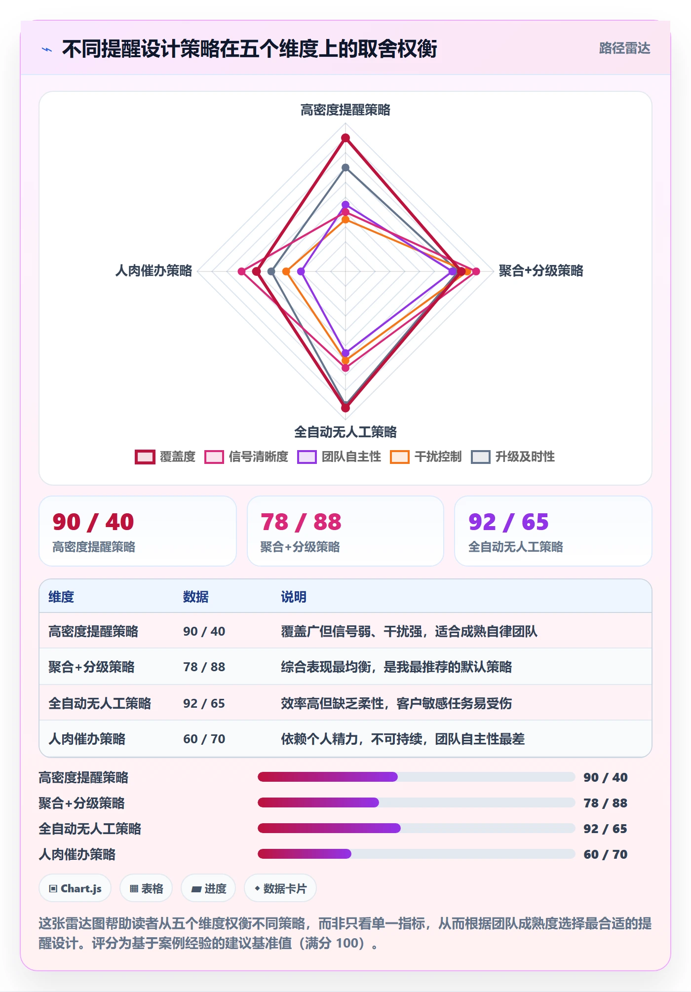 到期提醒最佳实践:管理层任务提醒协同管理,常见问题