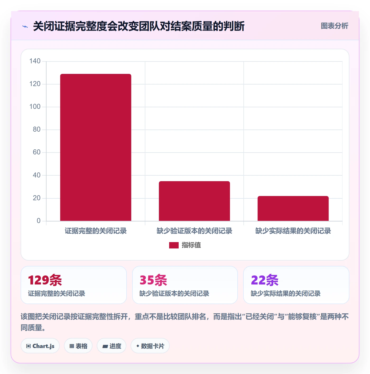 关闭怎么做？项目成员实操方法：Bug / 缺陷从0到1