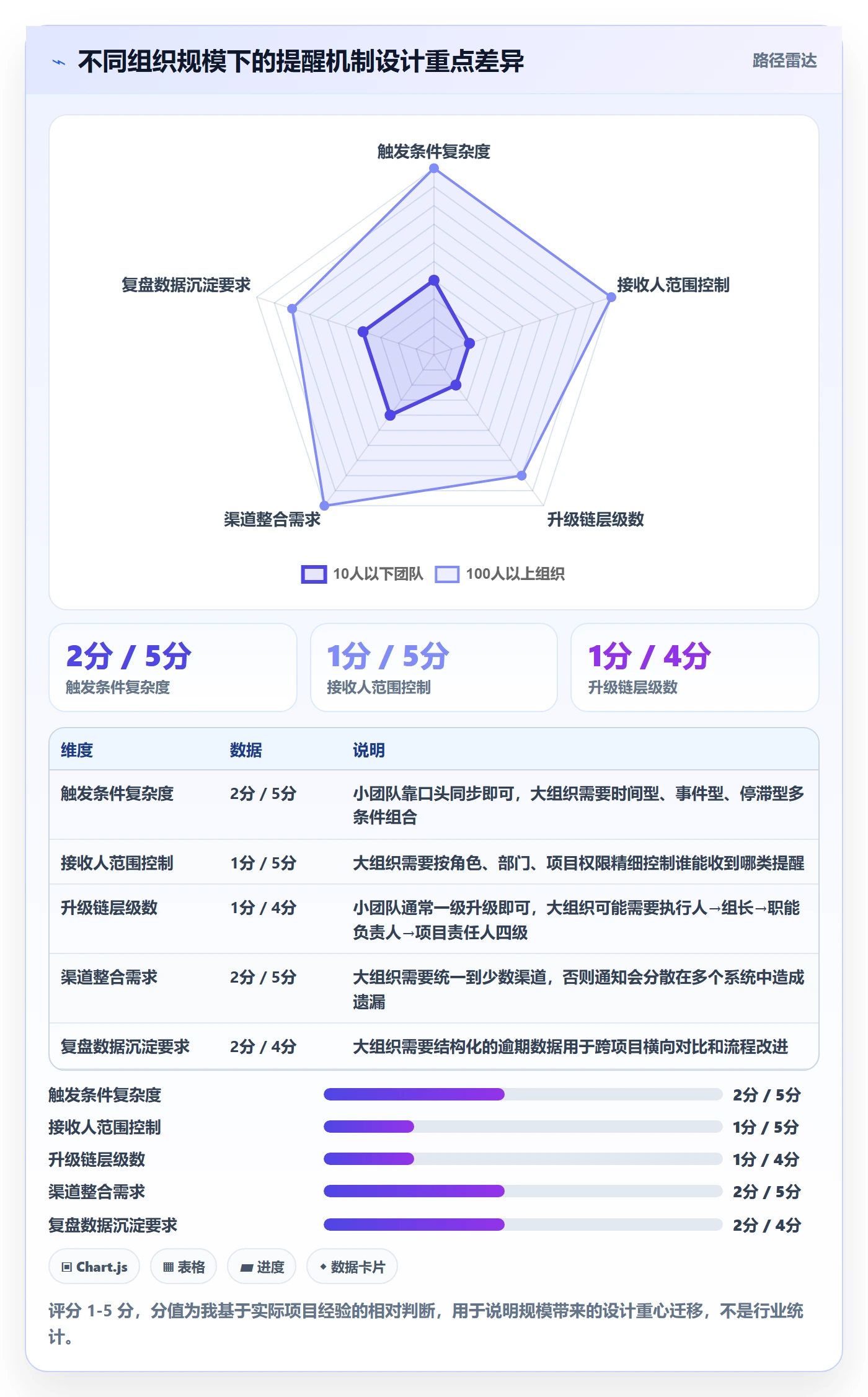 任务提醒到期提醒教程:项目经理流程优化,避坑指南