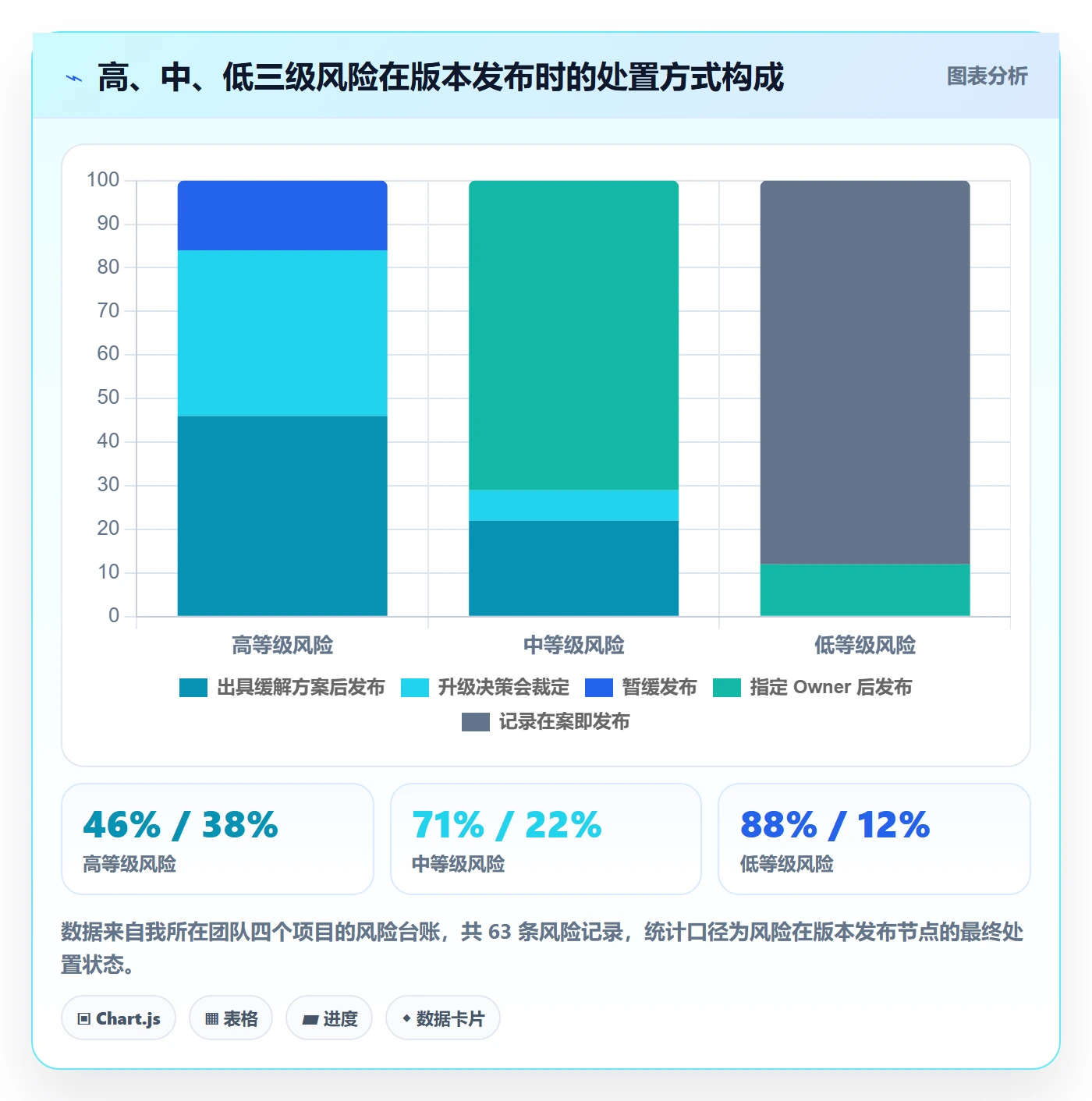 计划版本实操方法:跨部门团队提升项目规划效率的风险控制方法与模板