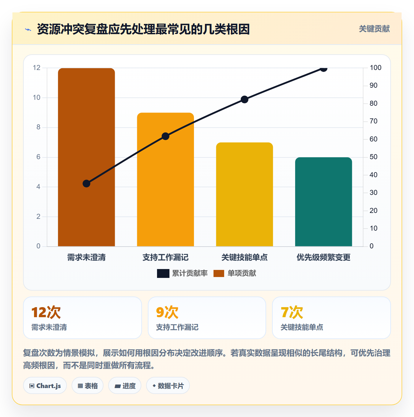 资源管理角色全流程：PMO流程优化与一文讲清