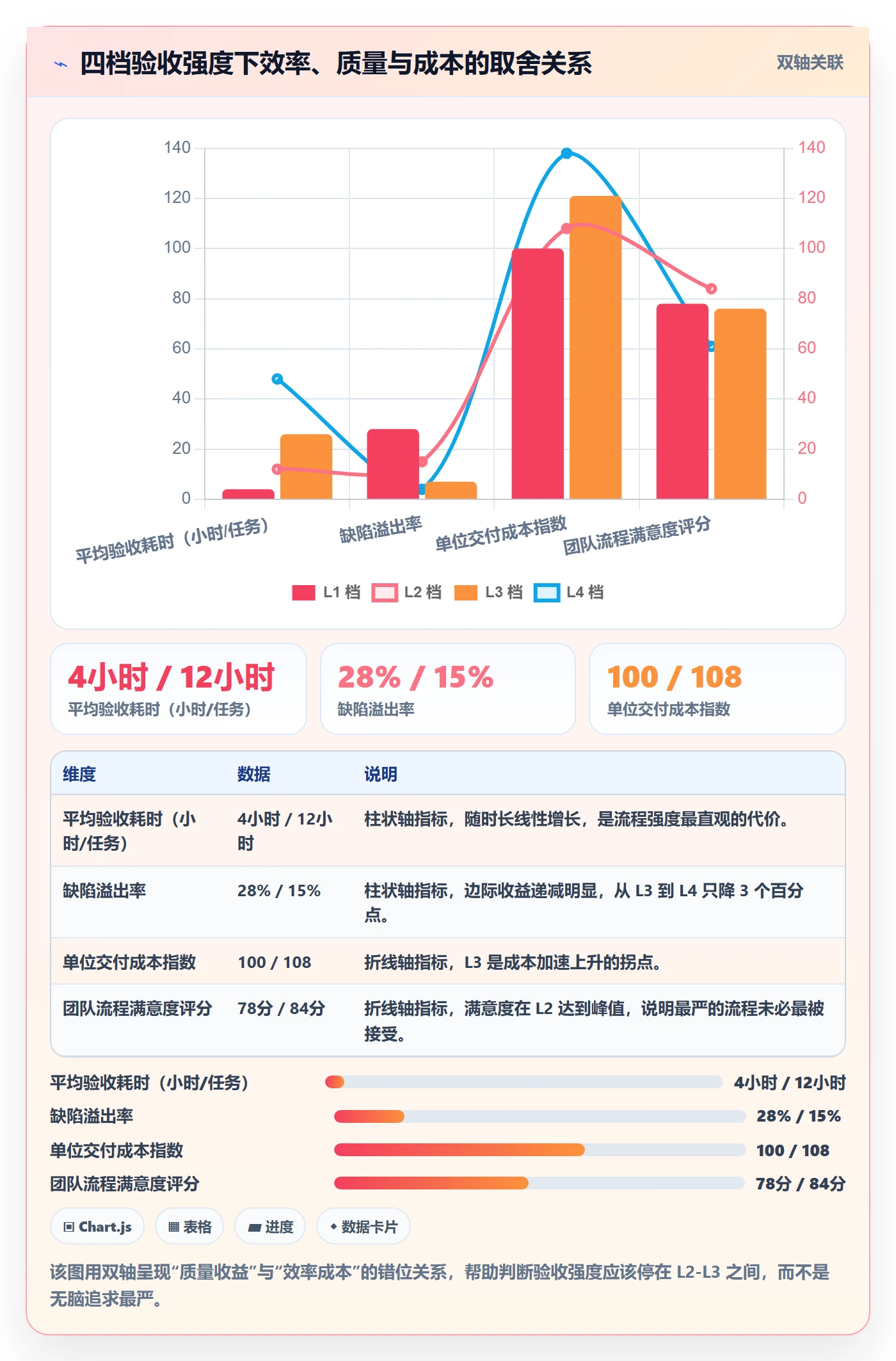 提交最佳实践:项目成员任务验收入门指南,常见问题