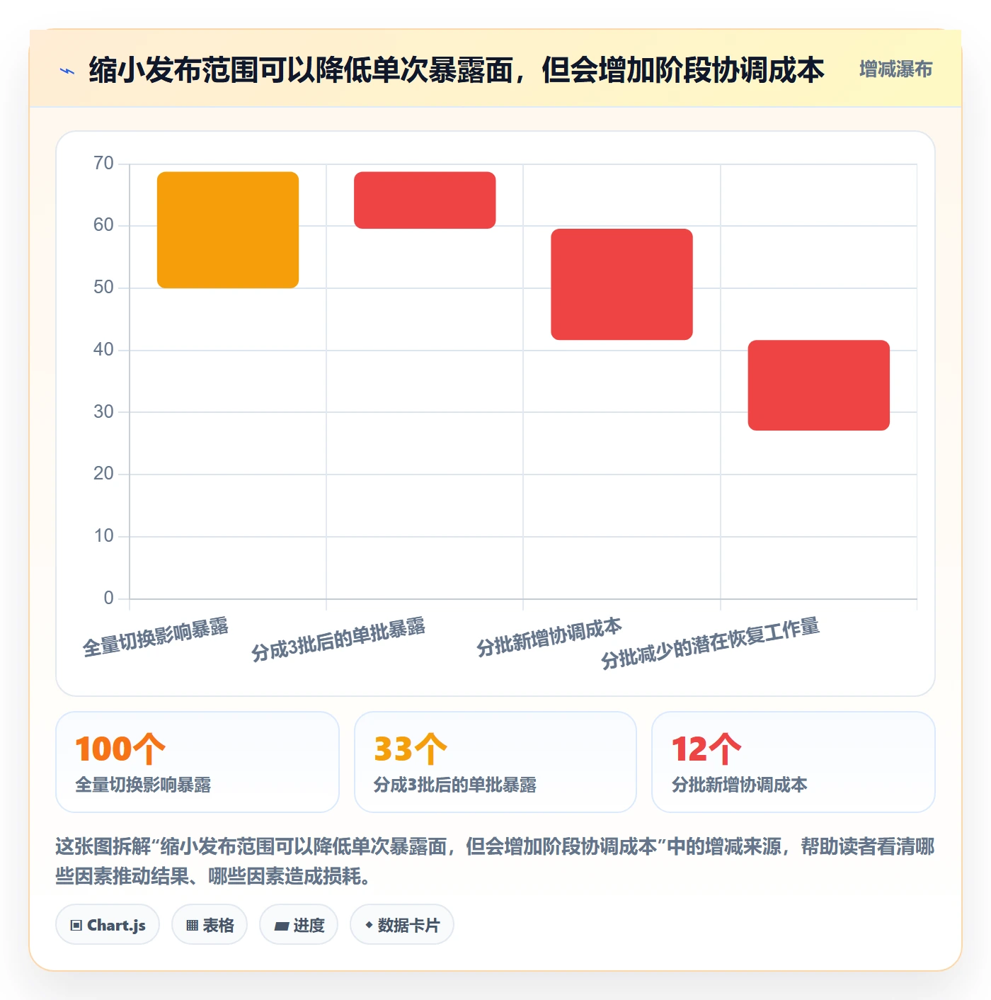 发布管理上线计划教程:实施团队风险控制,避坑指南