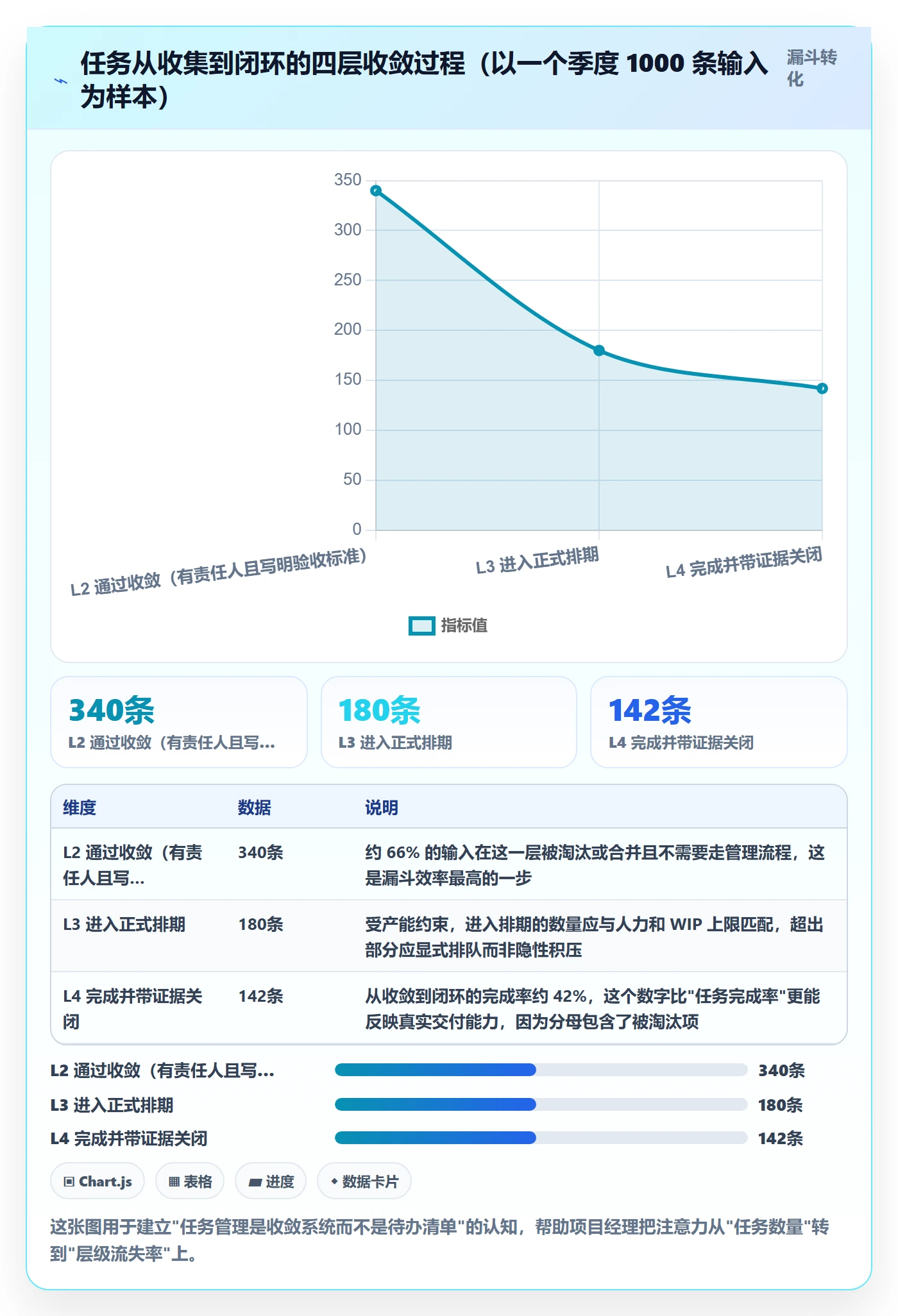 任务管理方法大全：项目经理任务管理最佳实践落地清单