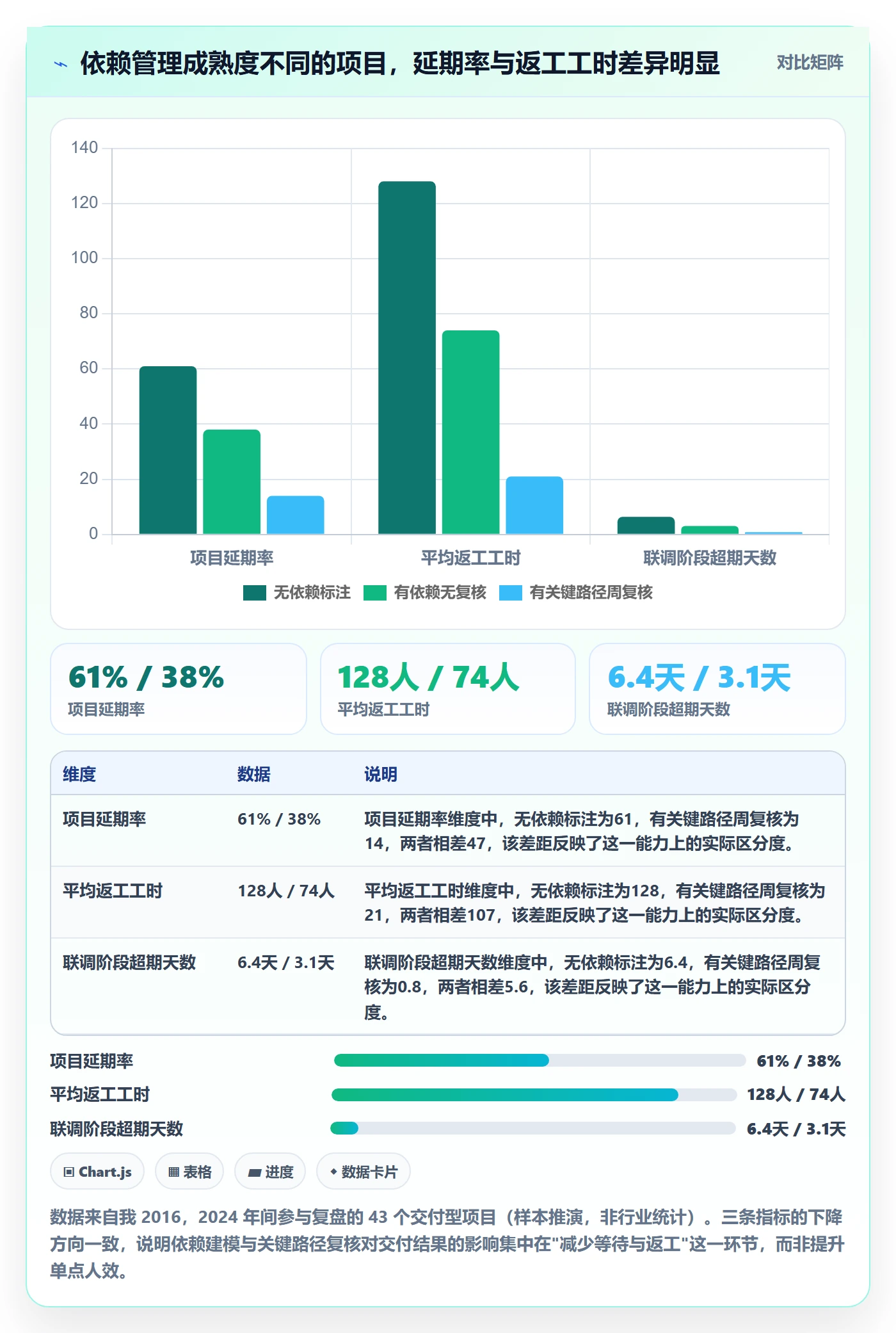 关键路径管理方法大全：项目成员任务依赖入门指南落地清单