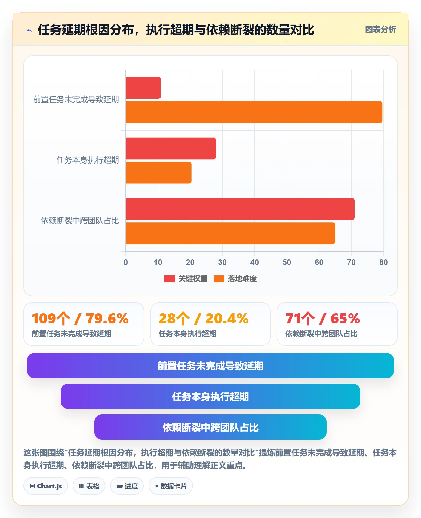 SS最佳实践：管理层任务依赖效率提升，常见问题