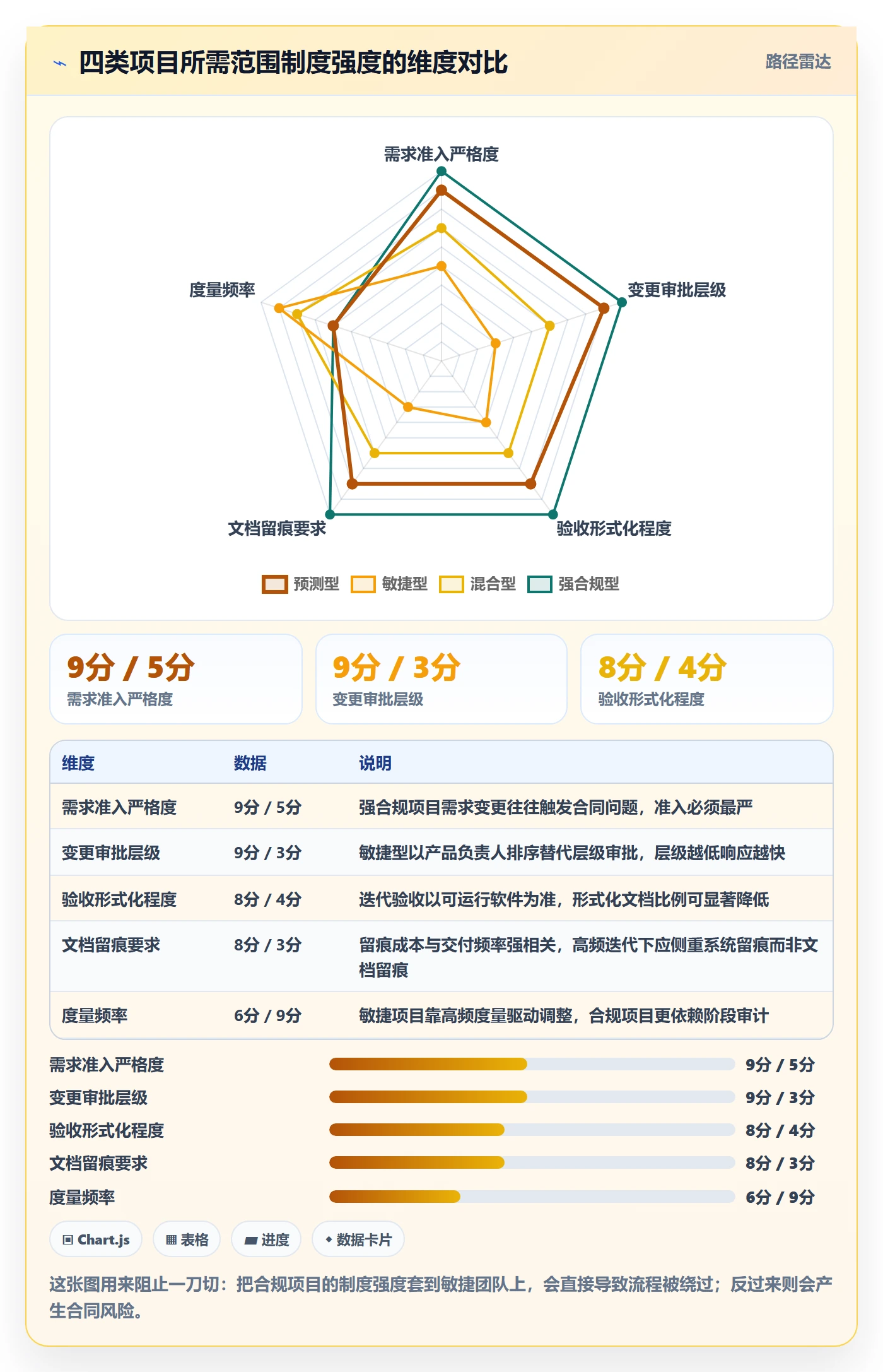 Scope落地方案：项目经理开展项目范围的制度设计案例解析