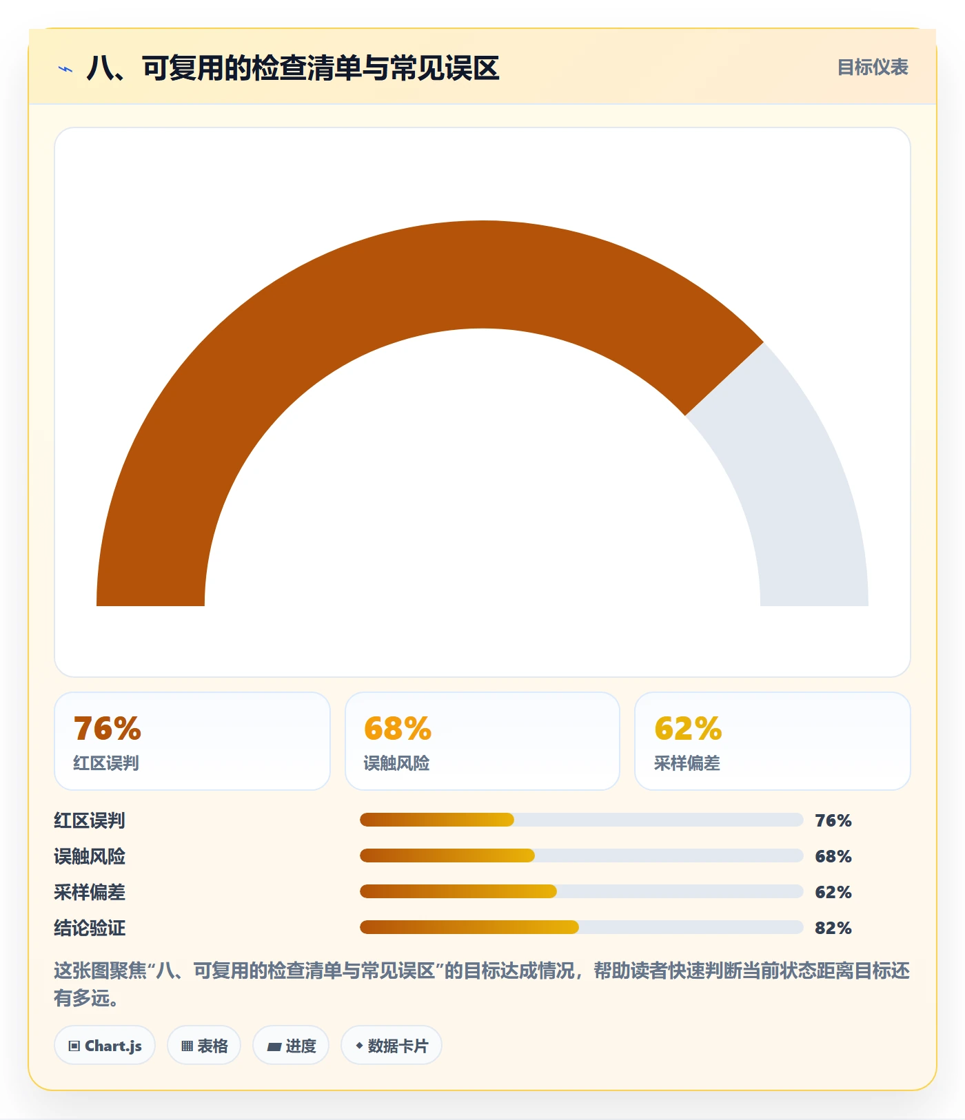 八、可复用的检查清单与常见误区
