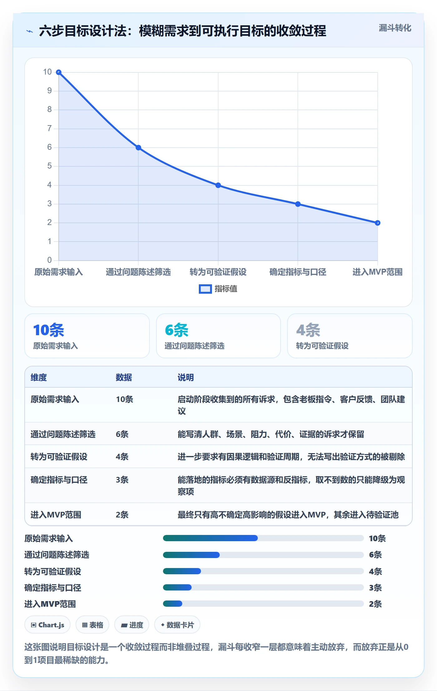 项目目标怎么做?产品经理效率提升:项目目标从0到1