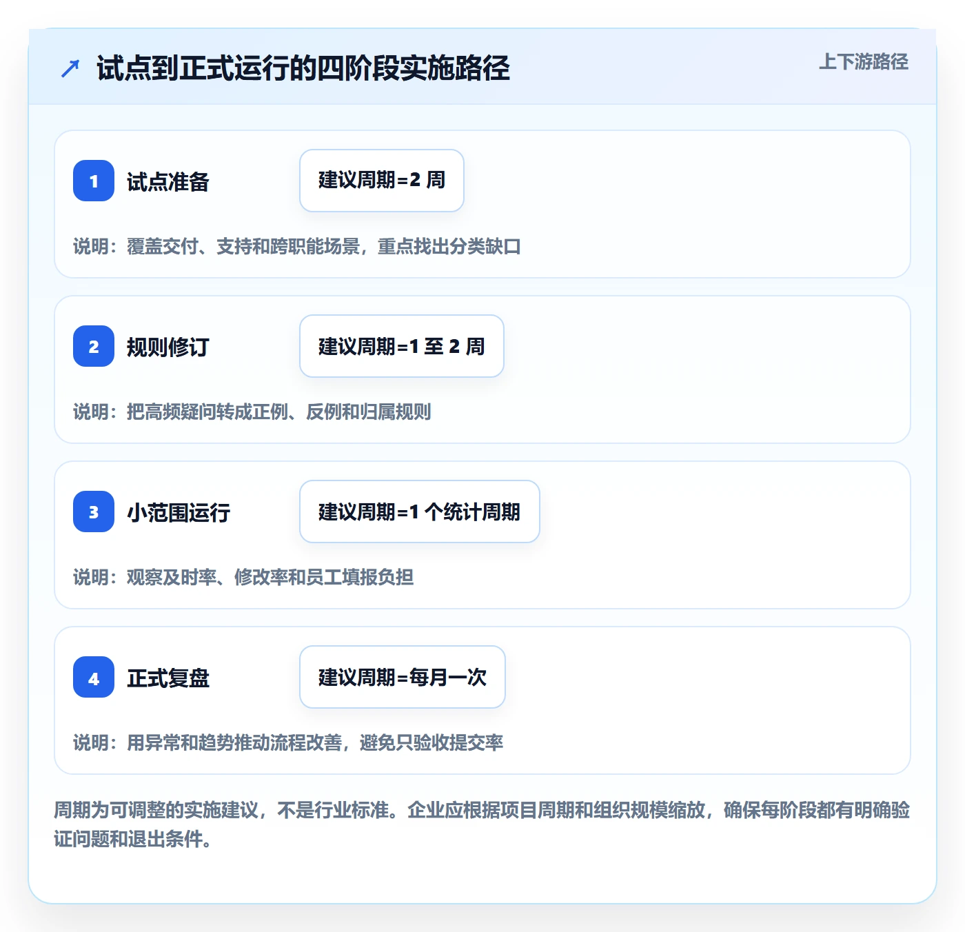工时管理工时统计教程:管理层制度设计,避坑指南