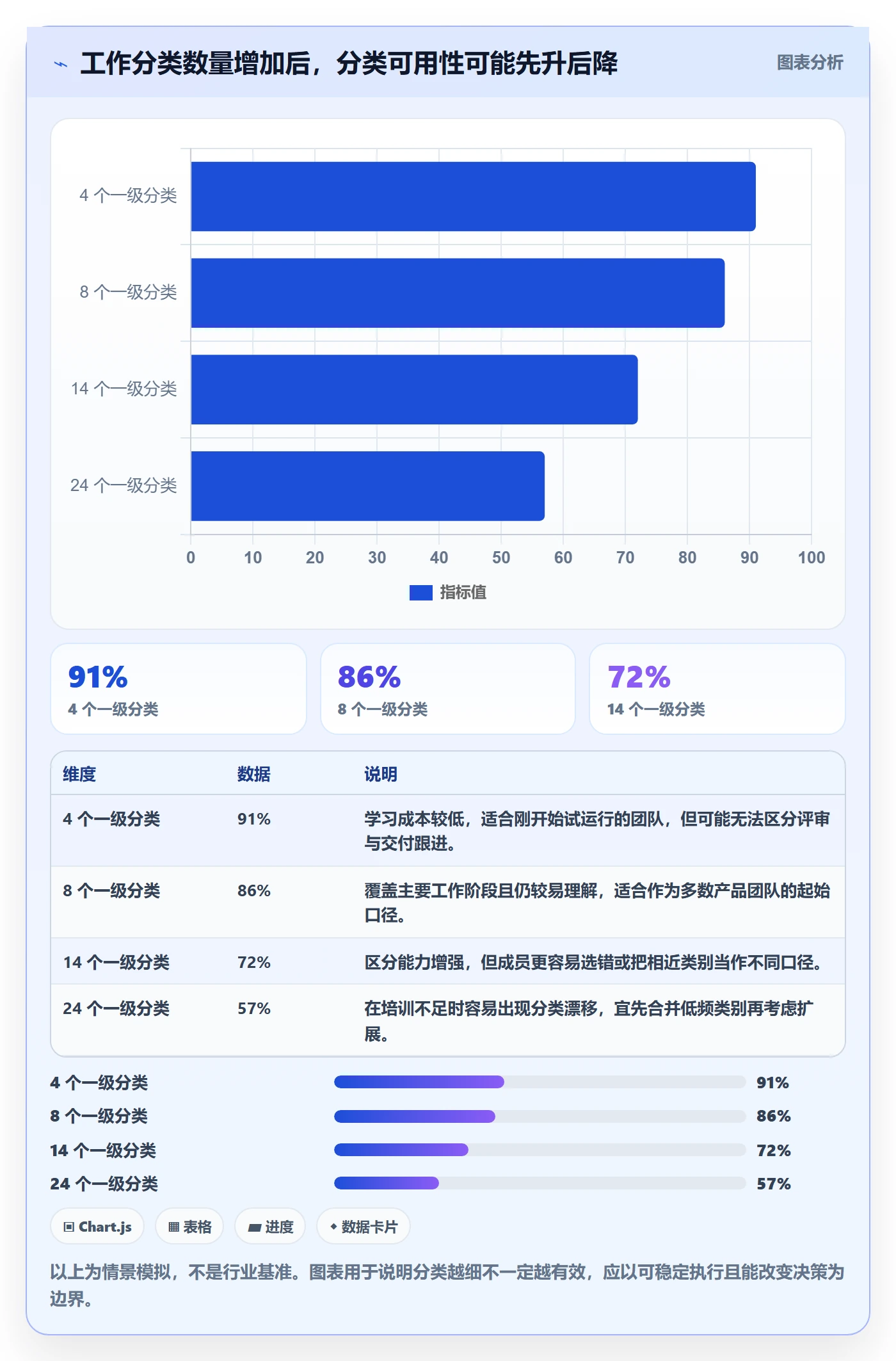 工时表任务工时教程：产品经理数据分析，避坑指南