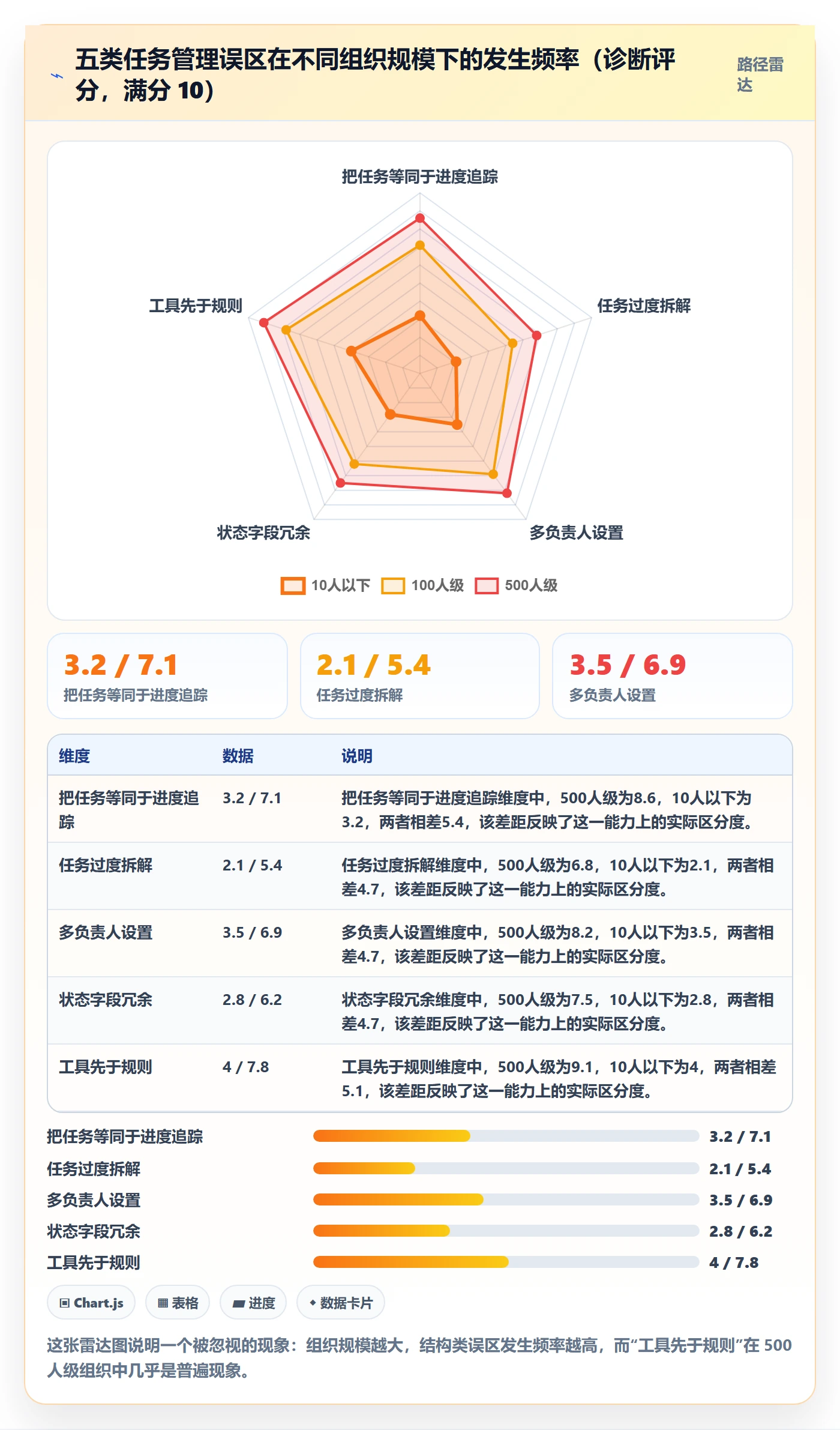 任务管理指南：企业管理者如何做好任务管理，协同管理全流程