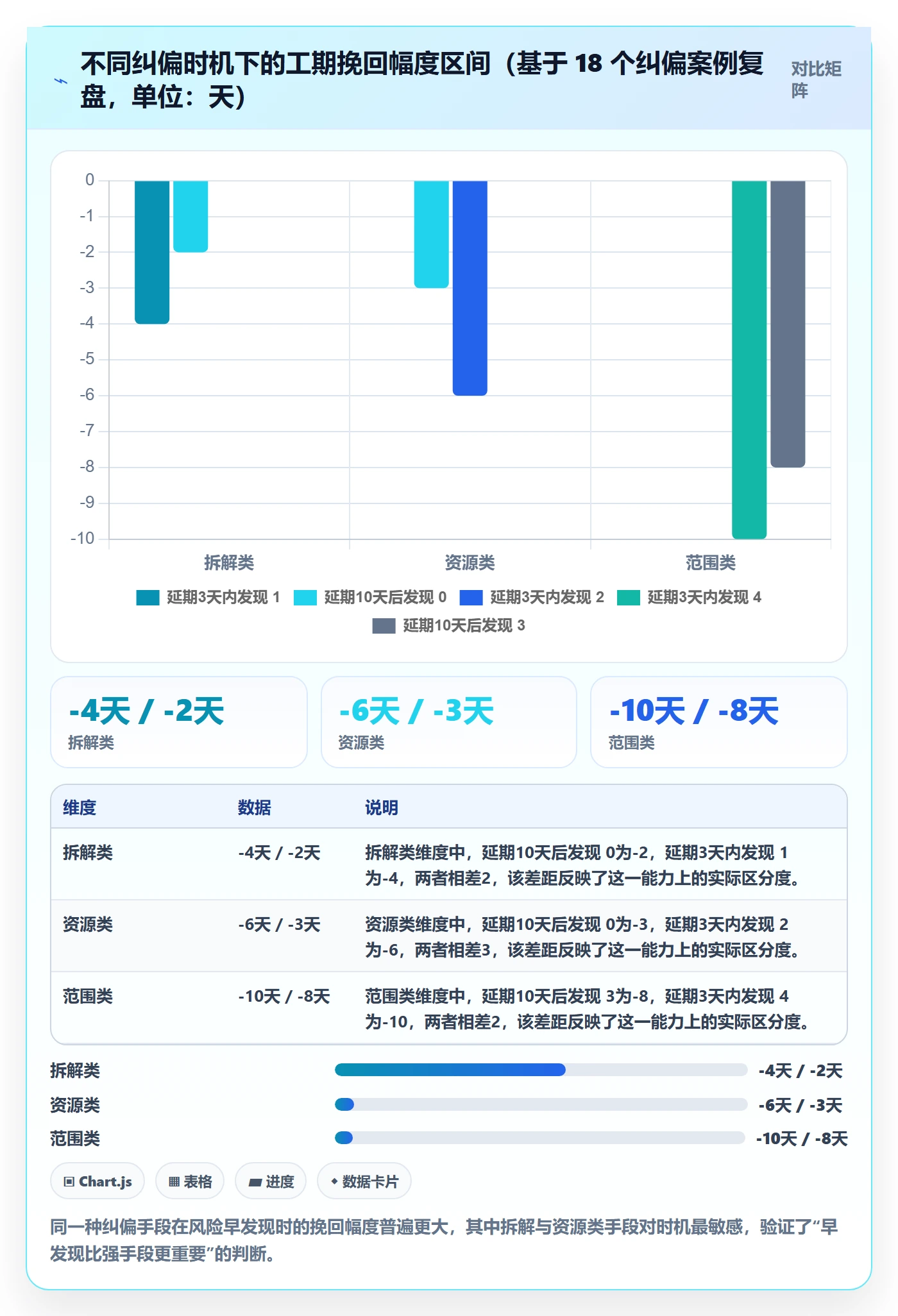 进度跟踪跟踪全流程:项目负责人风险控制与一文讲清