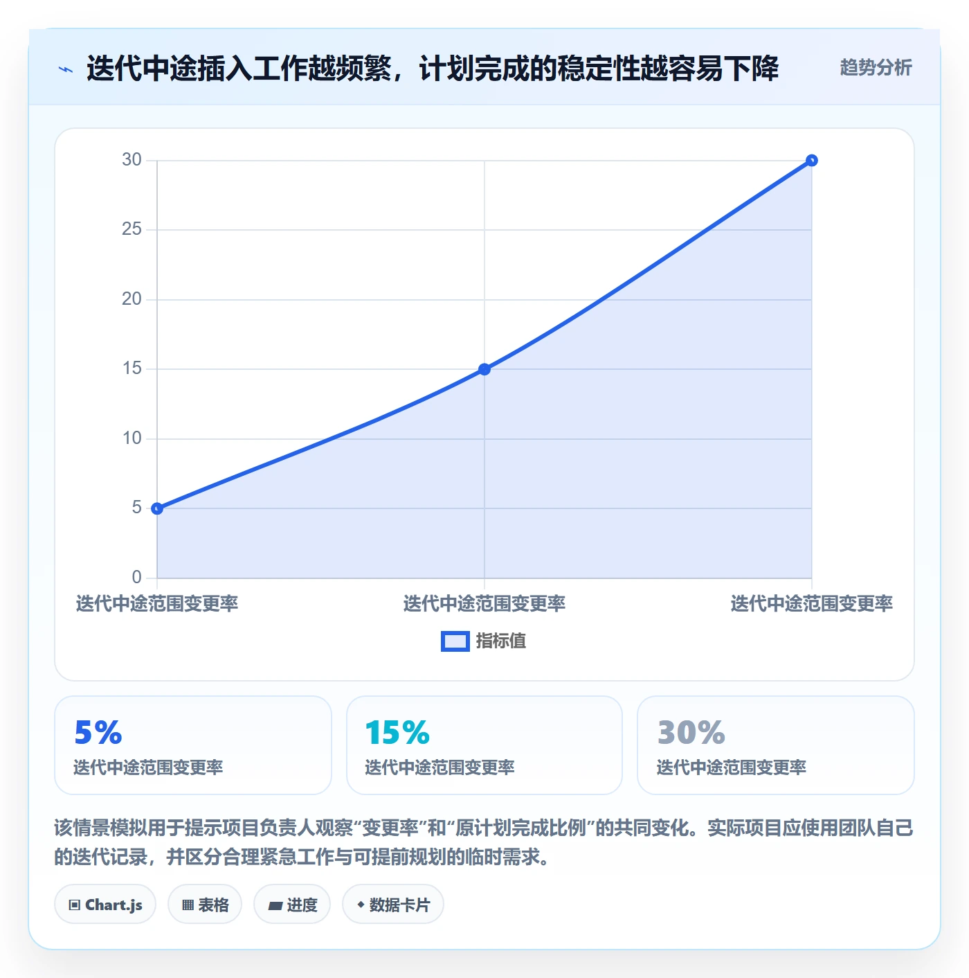 敏捷项目如何做好Backlog?项目负责人风险控制与操作步骤