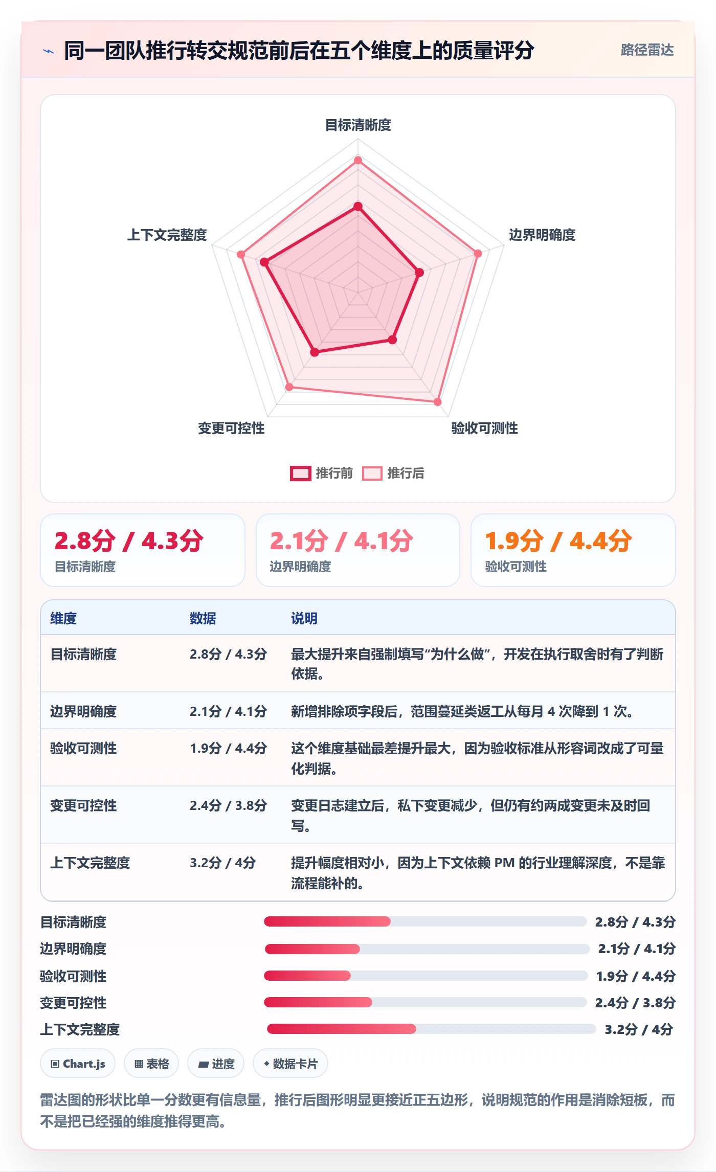 转交管理指南：产品经理如何做好任务分派，入门指南全流程